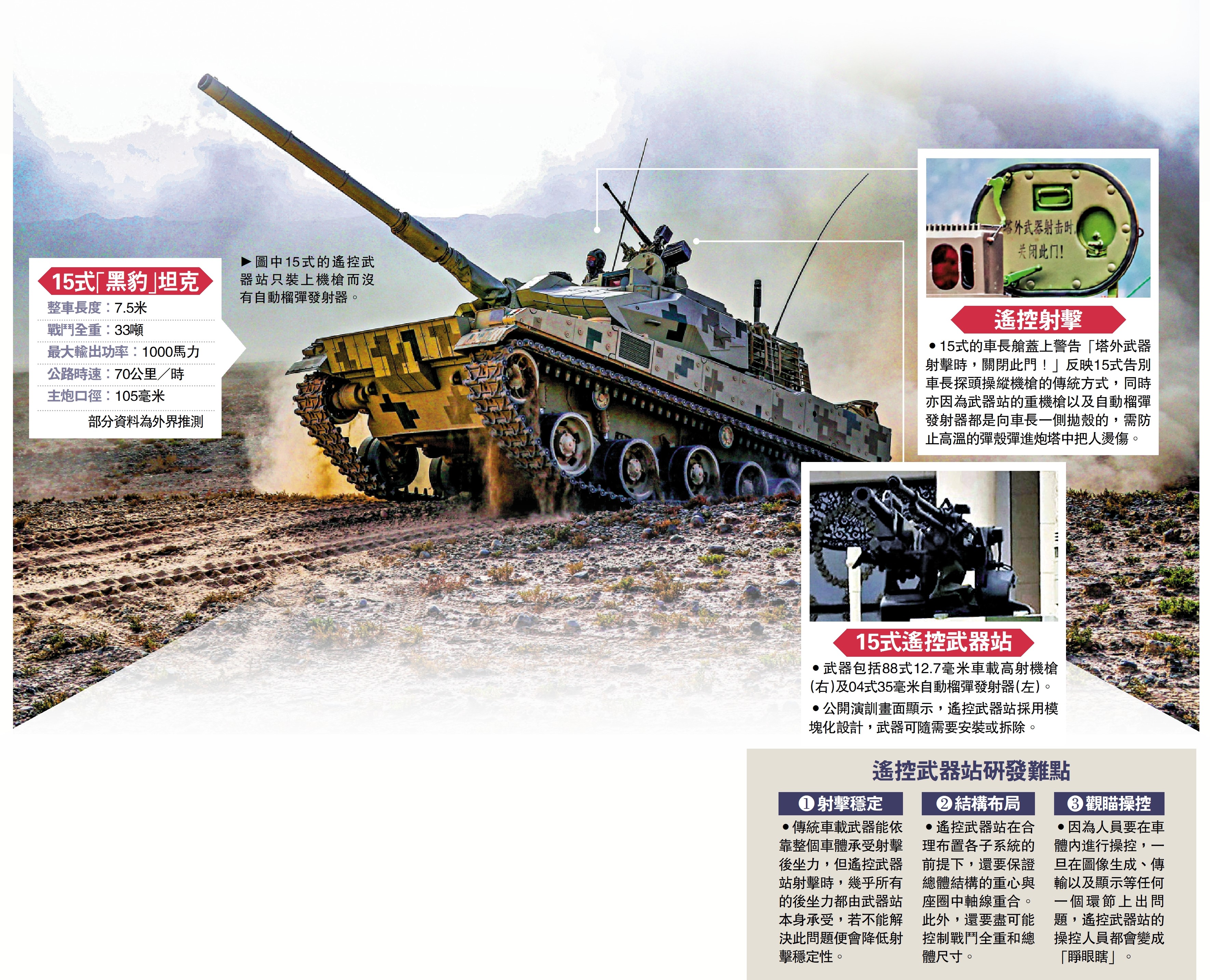 　　圖：圖中15式的遙控武器站只裝上機槍而沒有自動榴彈發射器。