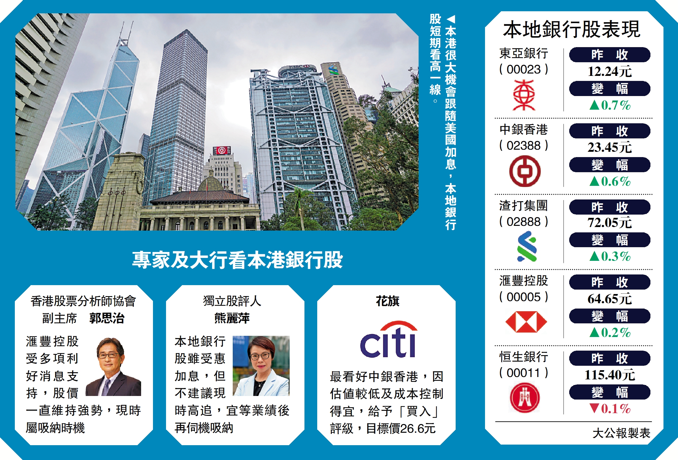 港料跟加息分析看好銀行股- 大公報