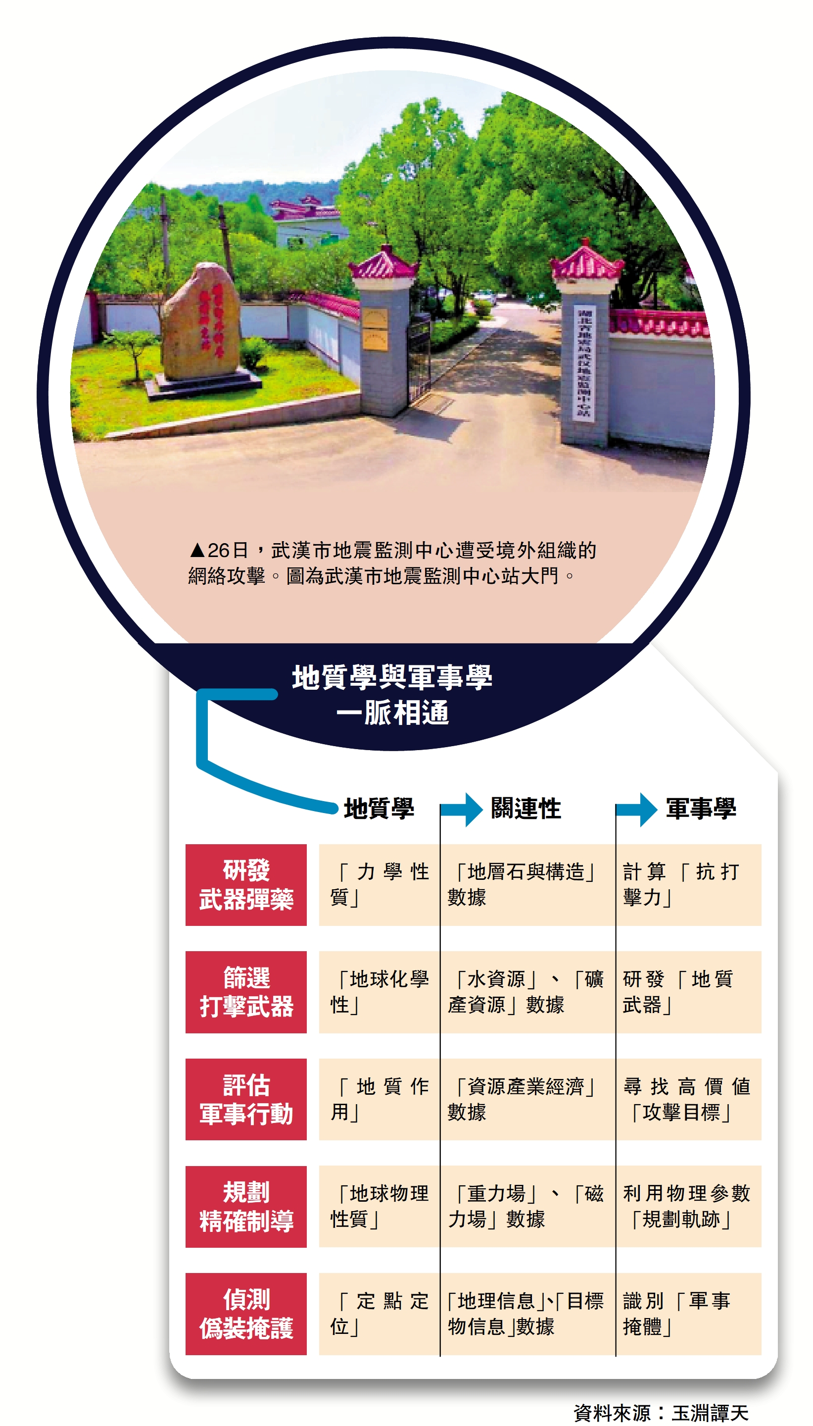 　　圖：26日，武漢市地震監測中心遭受境外組織的網絡攻擊。圖為武漢市地震監測中心站大門。