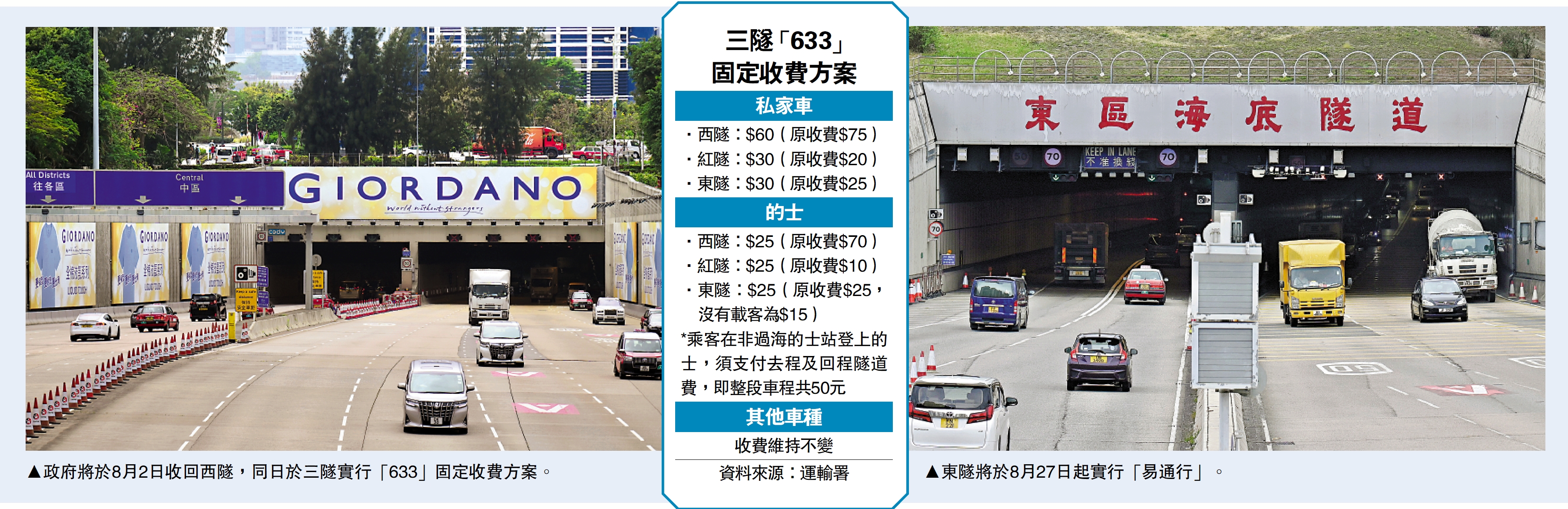 　　左圖：政府將於8月2日收回西隧，同日於三隧實行「633」固定收費方案。右圖：東隧將於8月27日起實行「易通行」。