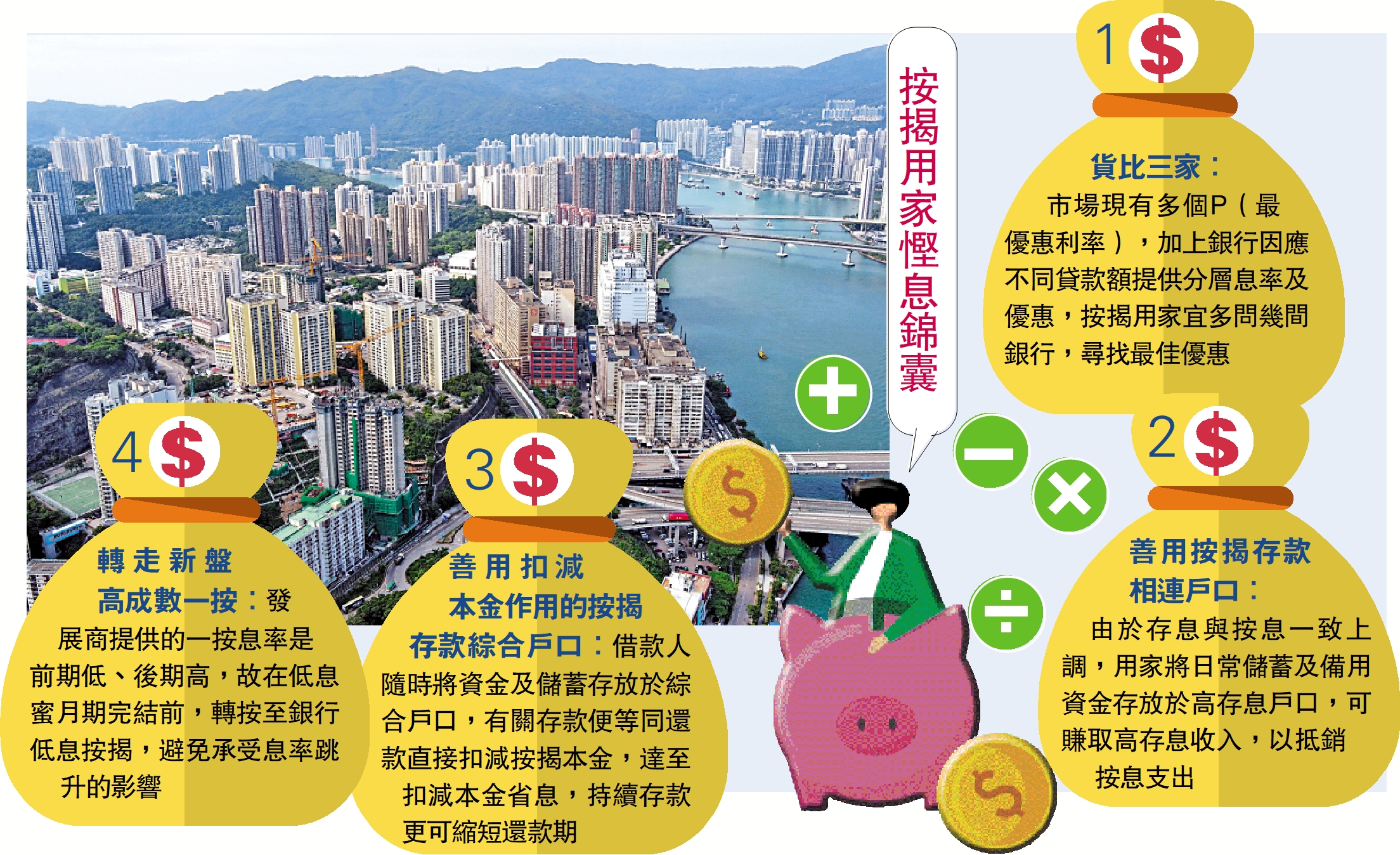 　　圖：按揭用家慳息錦囊