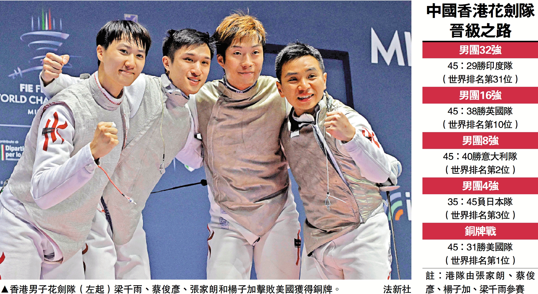 　　圖：香港男子花劍隊（左起）梁千雨、蔡俊彥、張家朗和楊子加擊敗美國獲得銅牌。\法新社