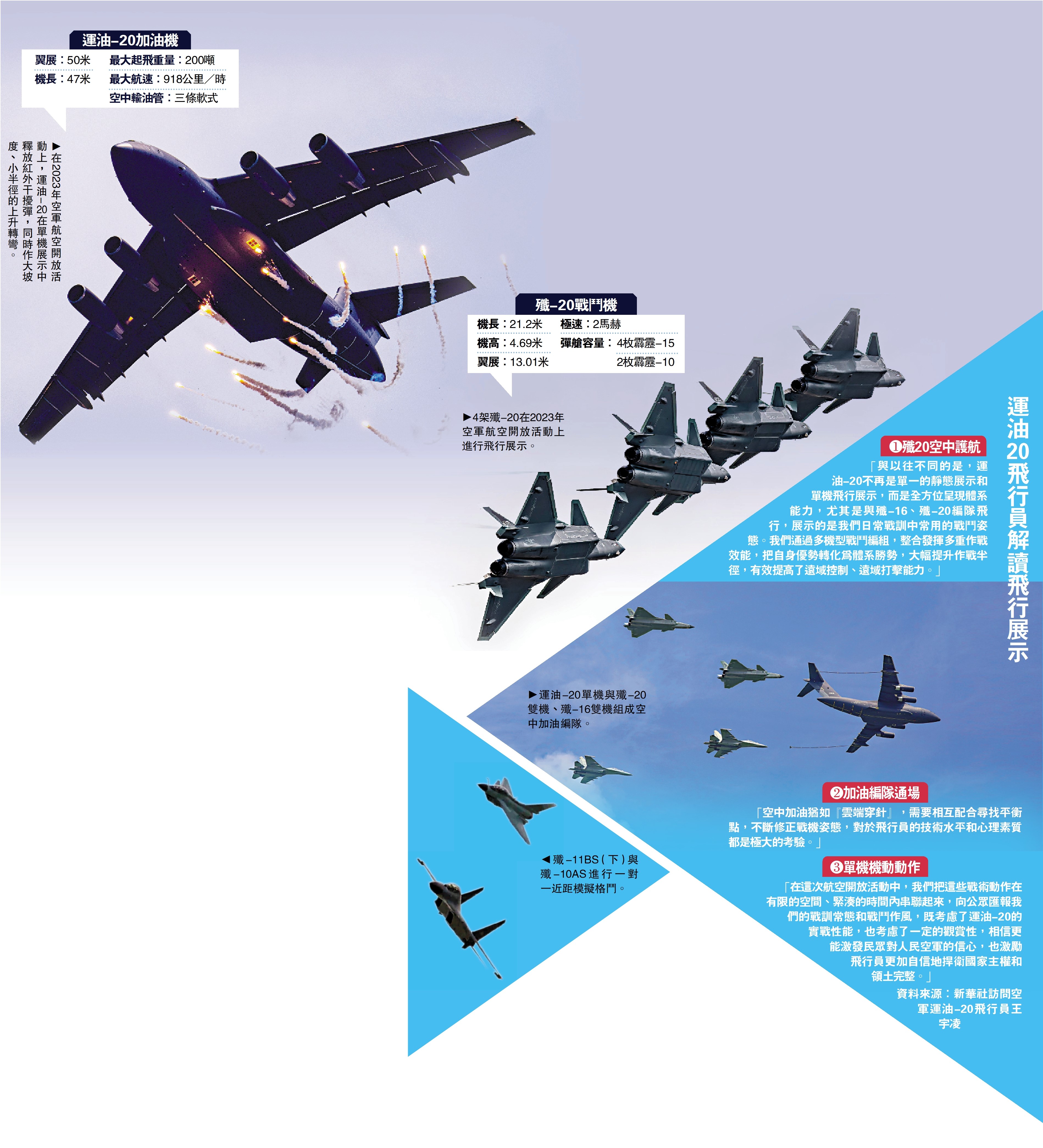 　　圖：運油20飛行員解讀飛行展示