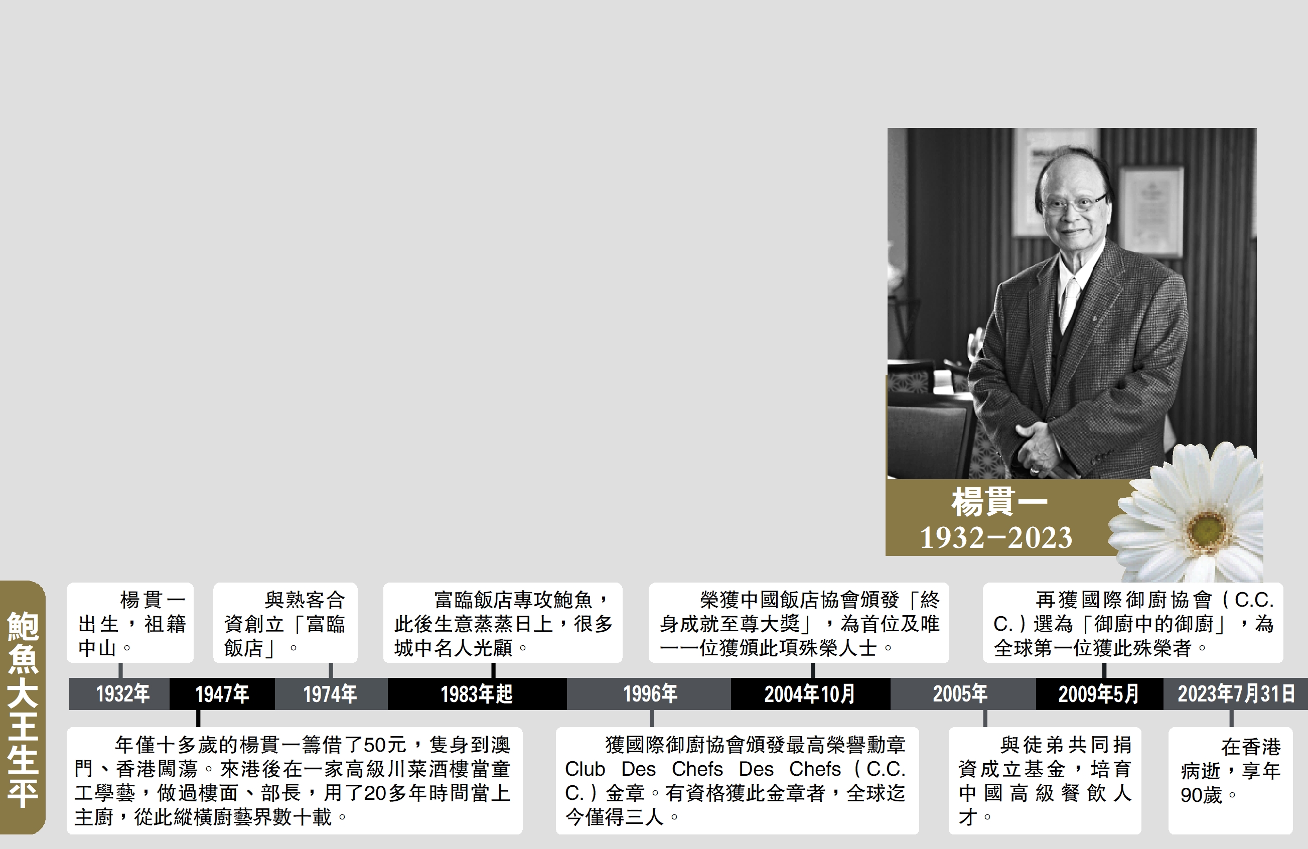 　　圖：楊貫一 1932-2023