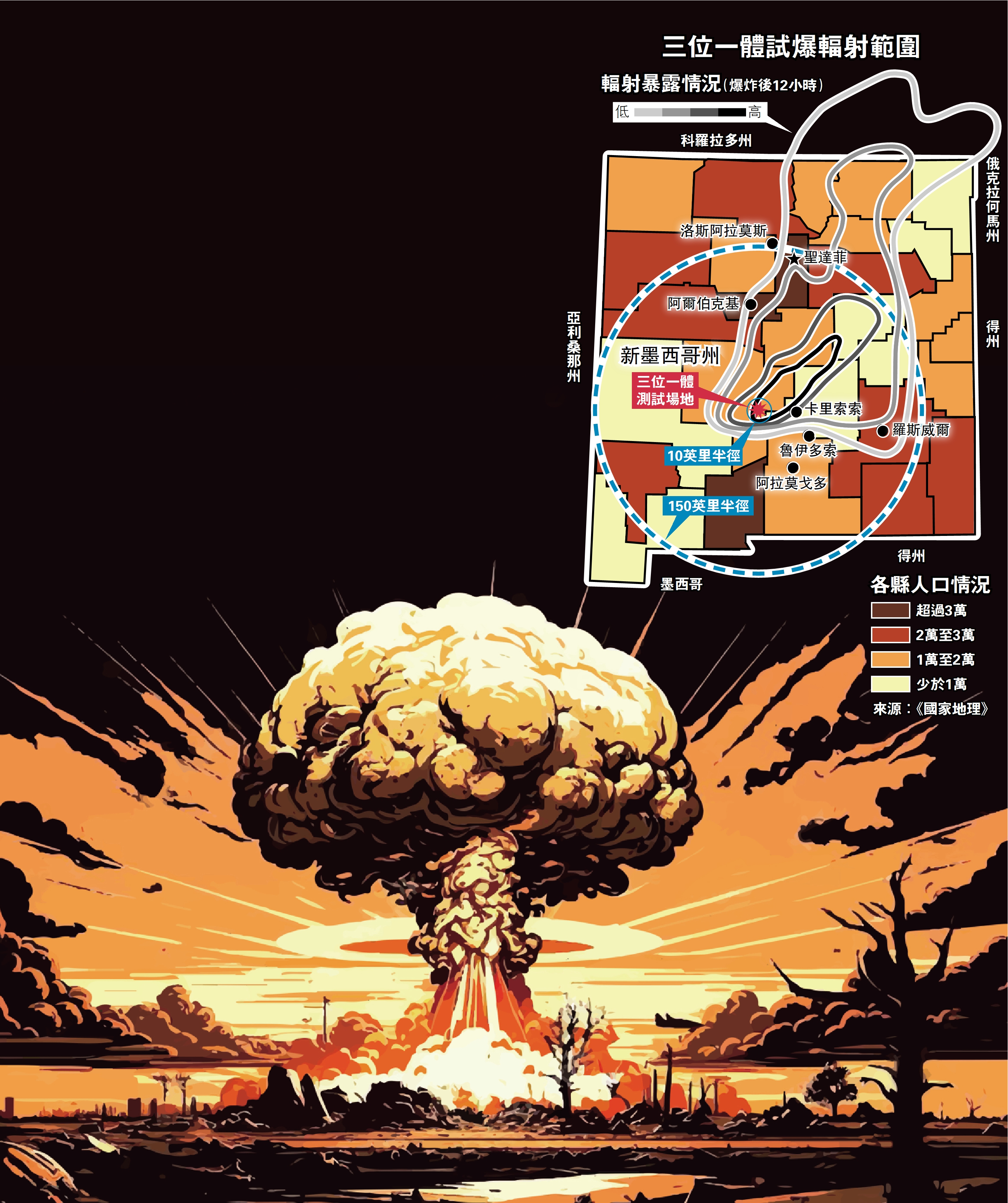 　　圖：三位一體試爆輻射範圍