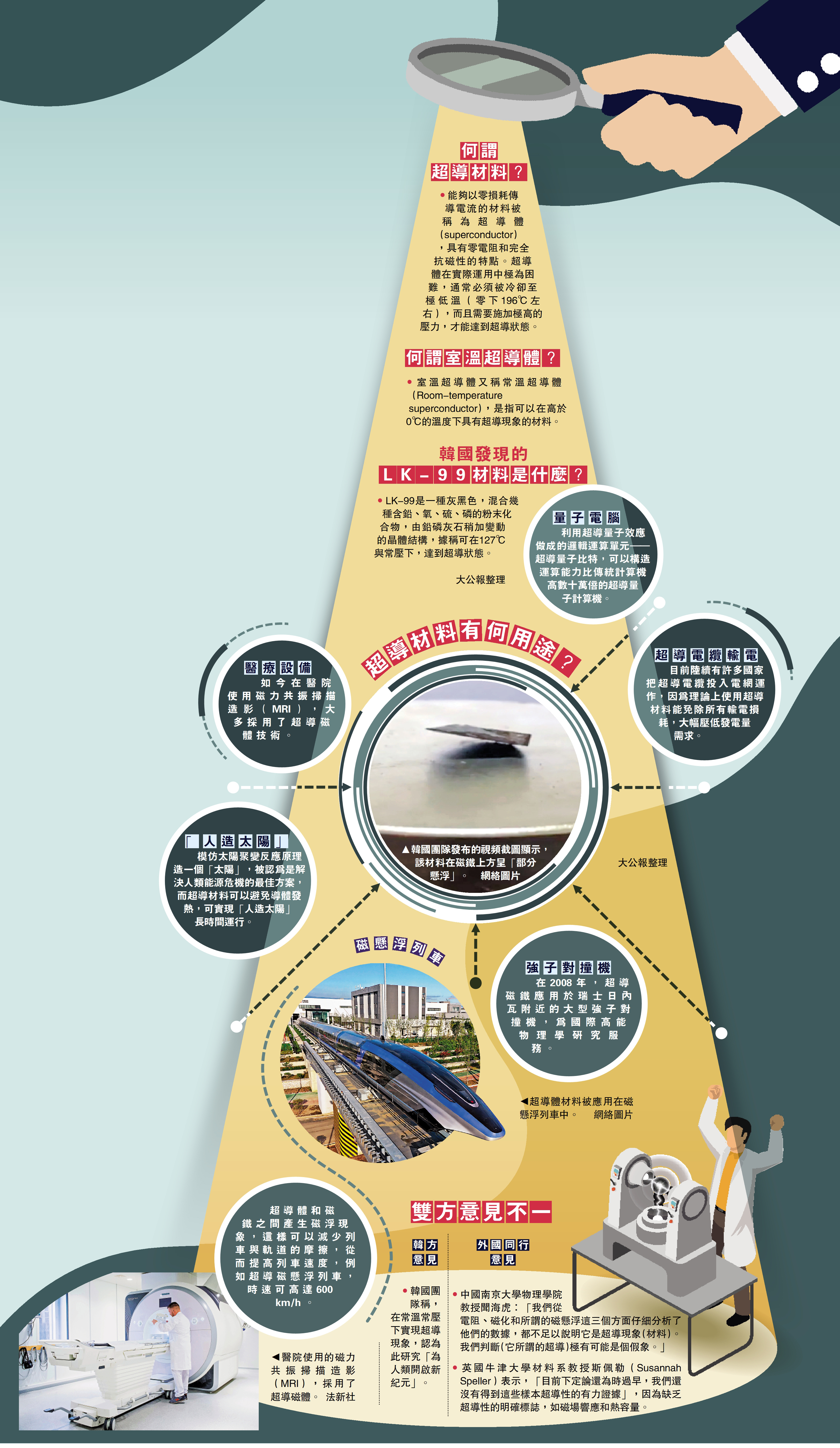 　　圖：醫院使用的磁力共振掃描造影（MRI），採用了超導磁體。\法新社