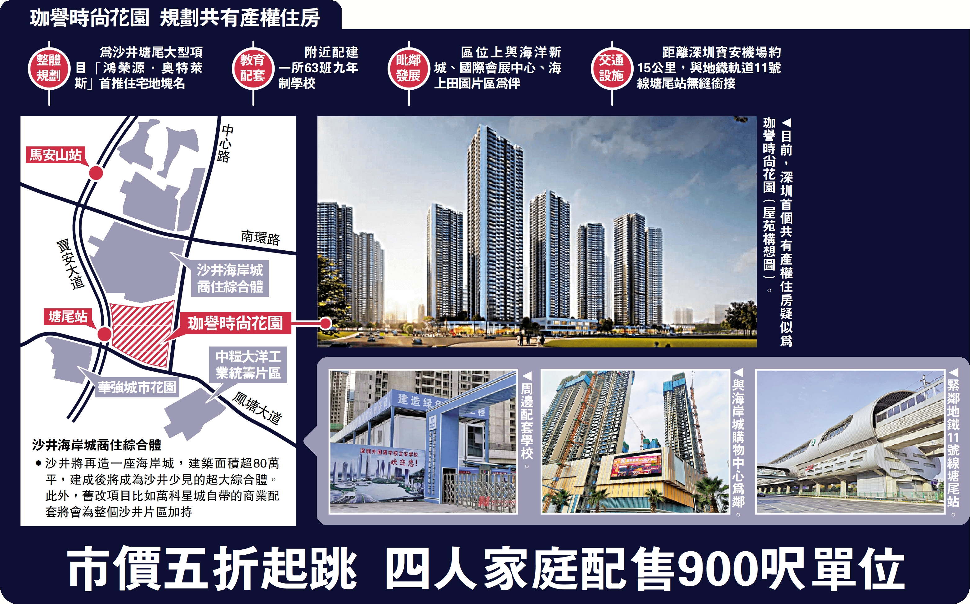 　　圖：珈譽時尚花園 規劃共有產權住房。