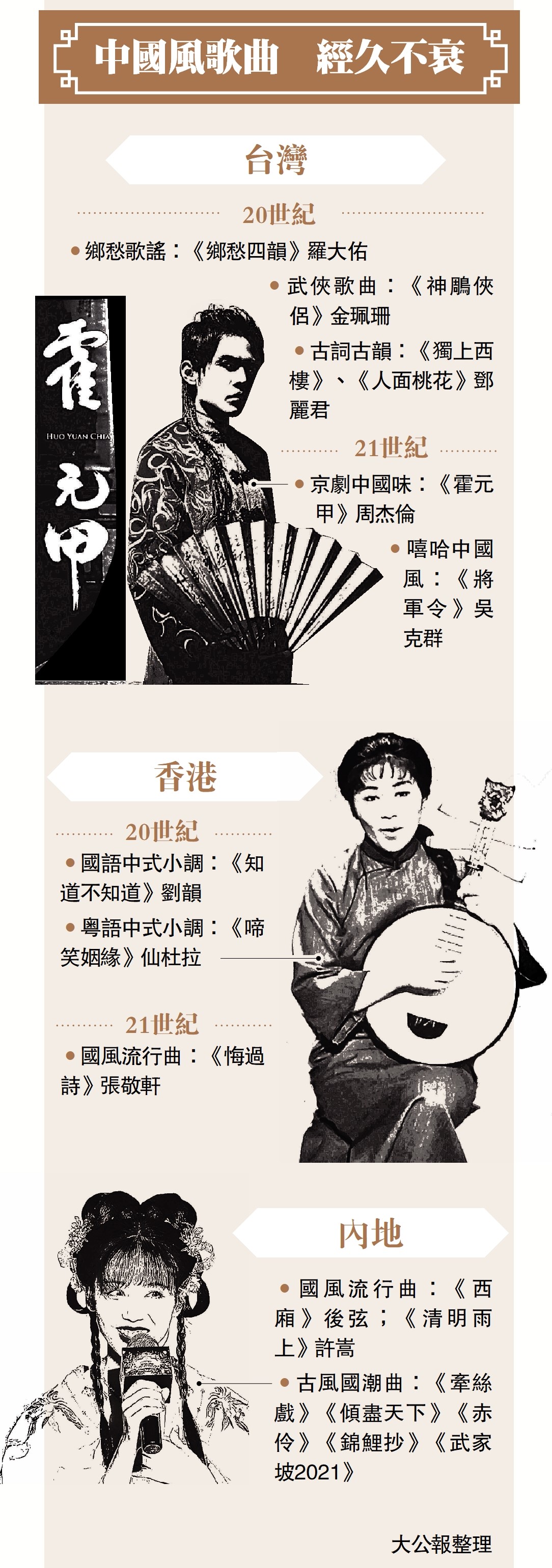 　　圖：中國風歌曲 經久不衰