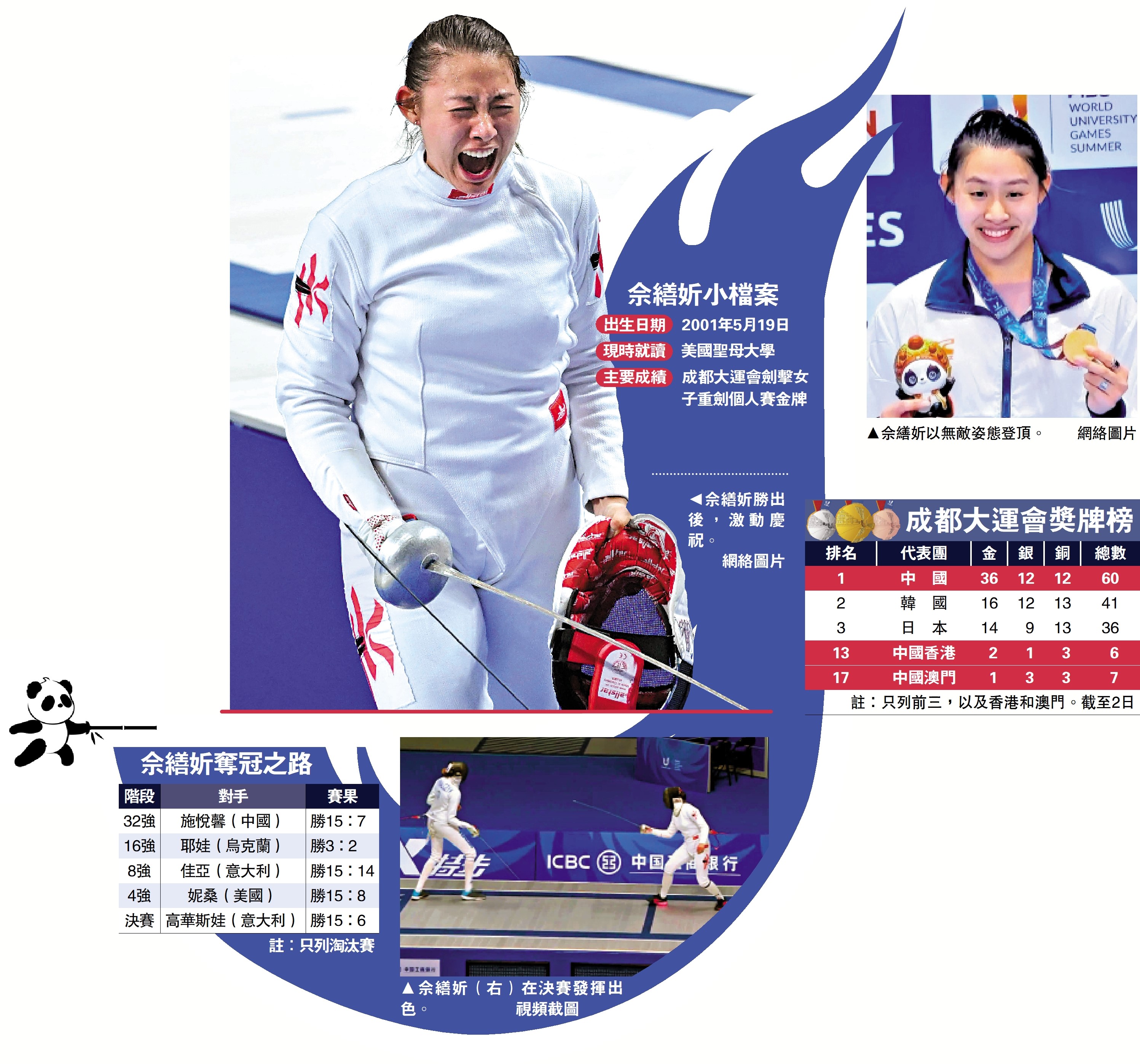 　　圖：佘繕妡小檔案