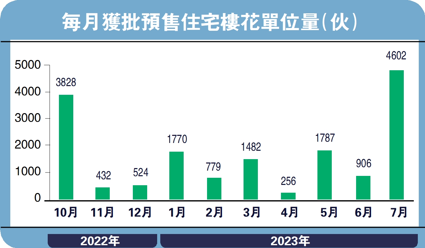 預售項目真實案例與成效分析