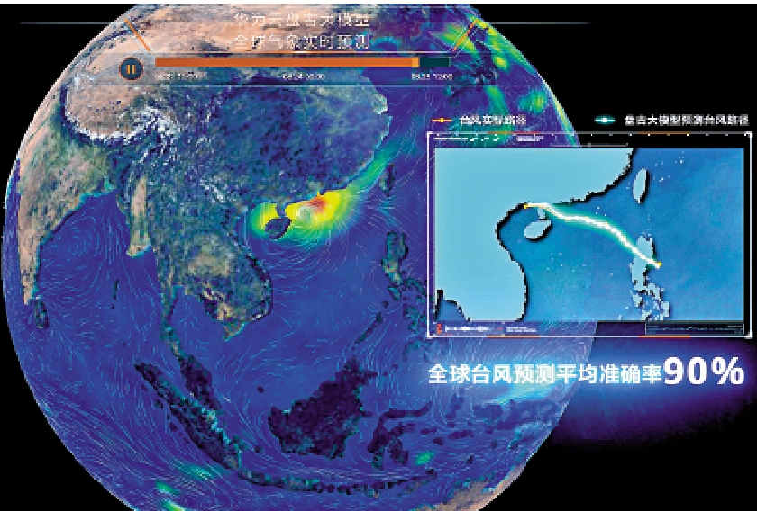 　　圖：中央氣象台曾應用華為「盤古」及上海人工智能實驗室「風烏」對「杜蘇芮」的預報，兩者皆表現優異。