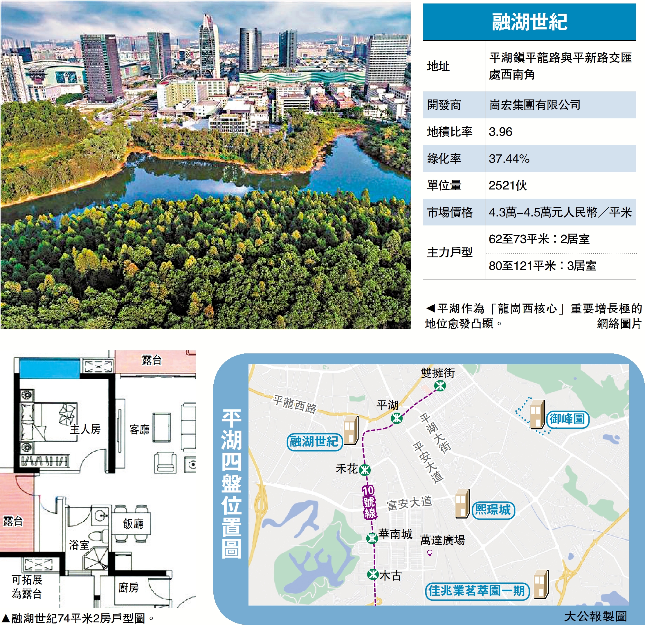 　　圖：平湖四盤位置圖