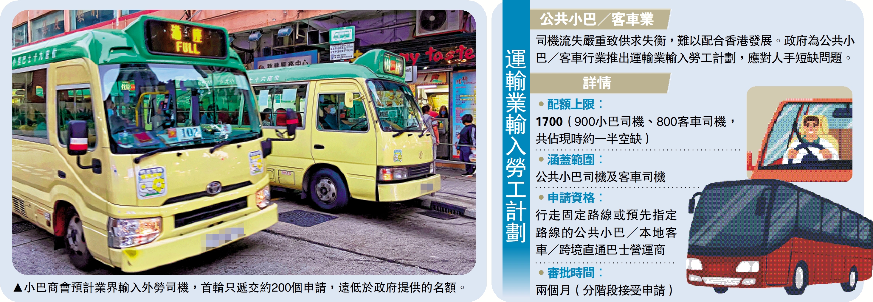 　　圖：小巴商會預計業界輸入外勞司機，首輪只遞交約200個申請，遠低於政府提供的名額。
