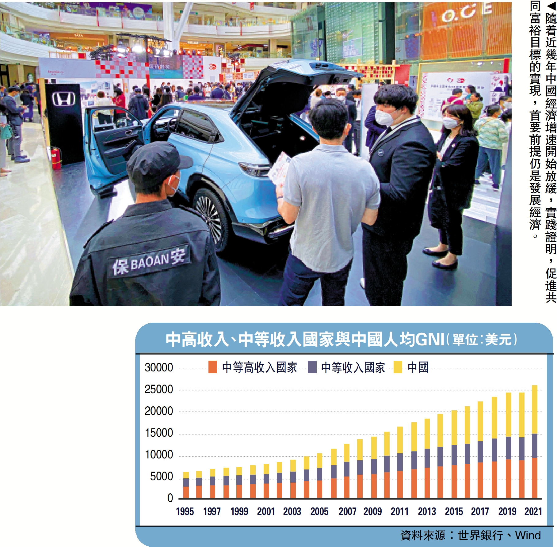 　　圖：隨着近幾年中國經濟增速開始放緩，實踐證明，促進共同富裕目標的實現，首要前提仍是發展經濟。