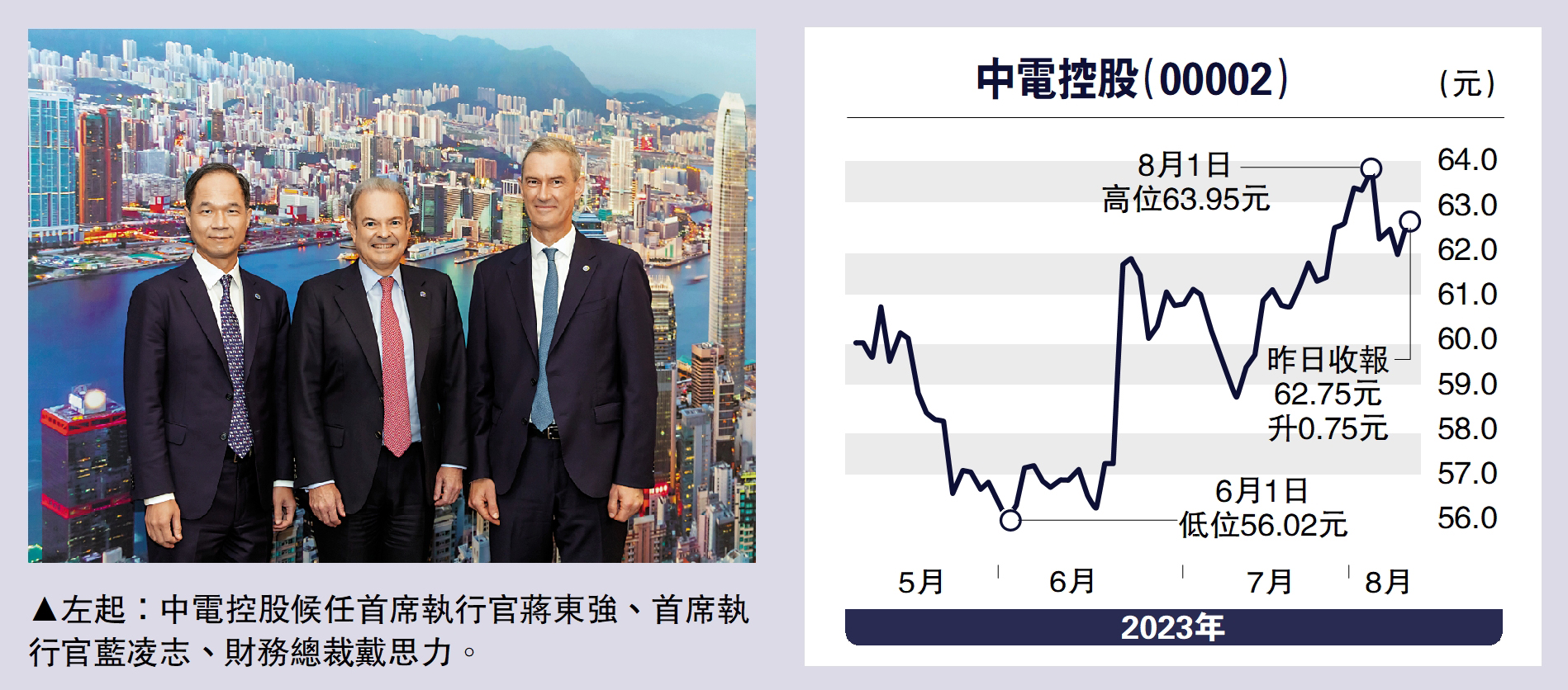 　　圖：左起：中電控股候任首席執行官蔣東強、首席執行官藍凌志、財務總裁戴思力。