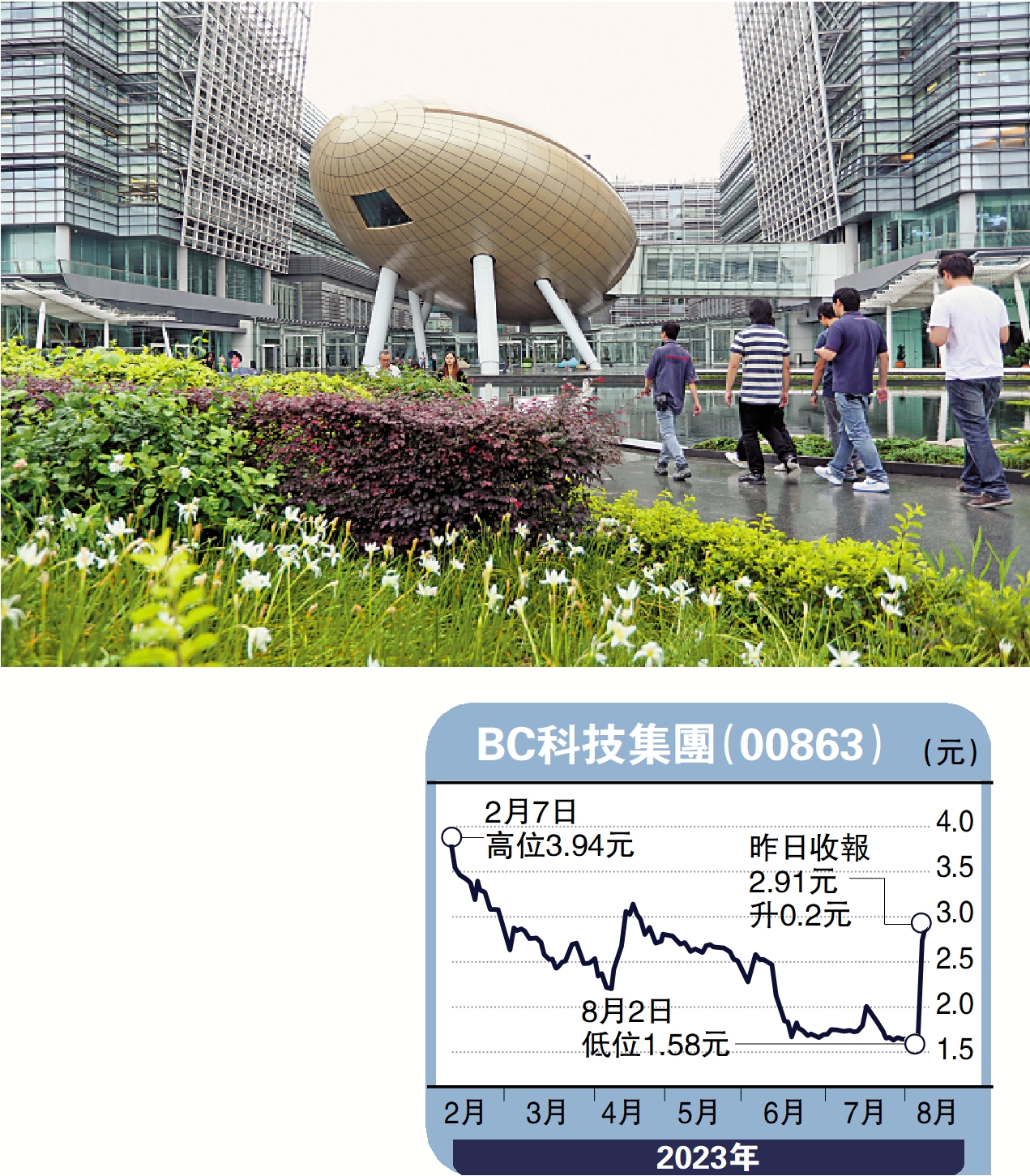 　　圖：過去一年科學園與數碼港新增逾700間企業，港創科發展漸入佳境。