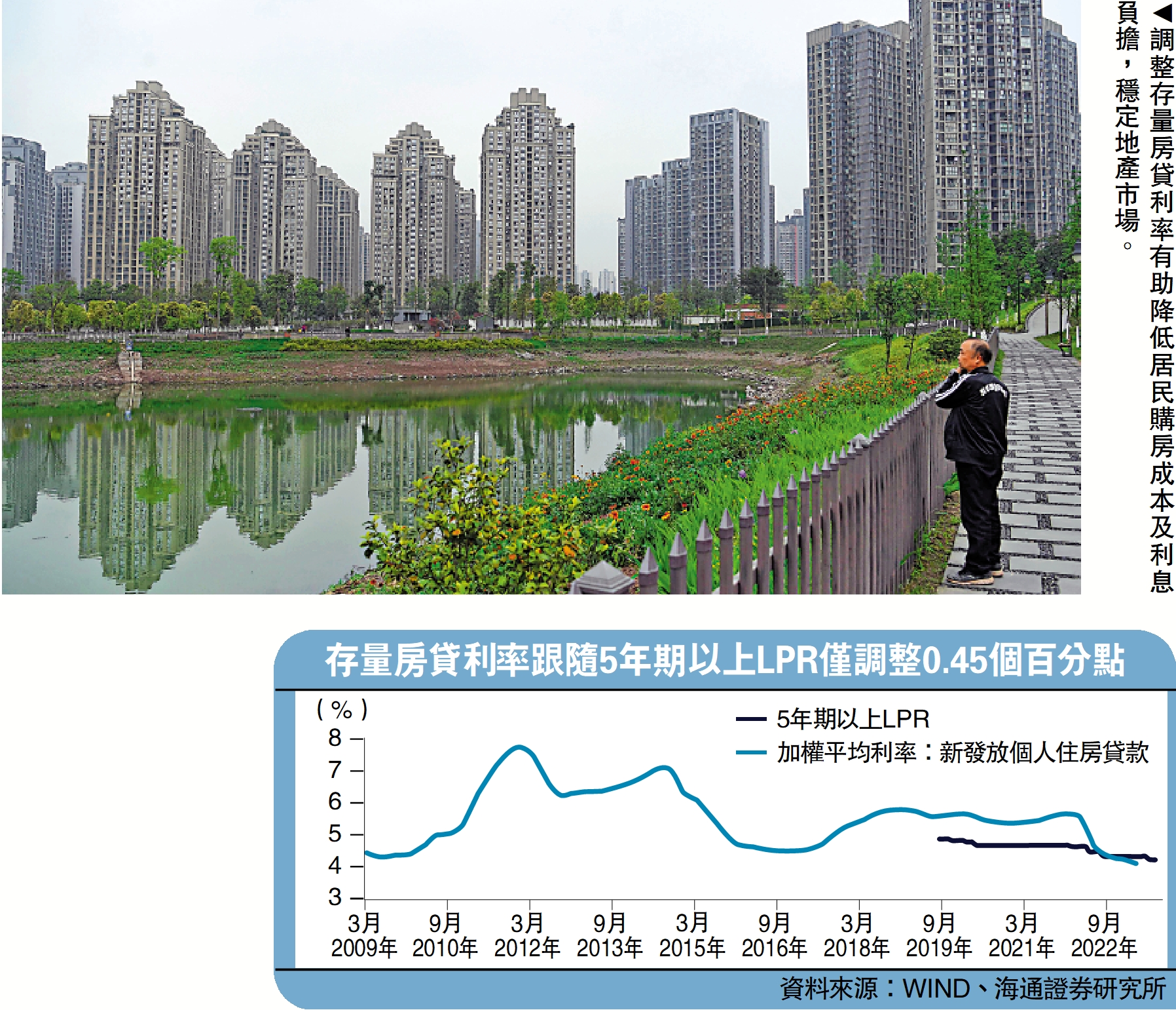 　　圖：調整存量房貸利率有助降低居民購房成本及利息負擔，穩定地產市場。