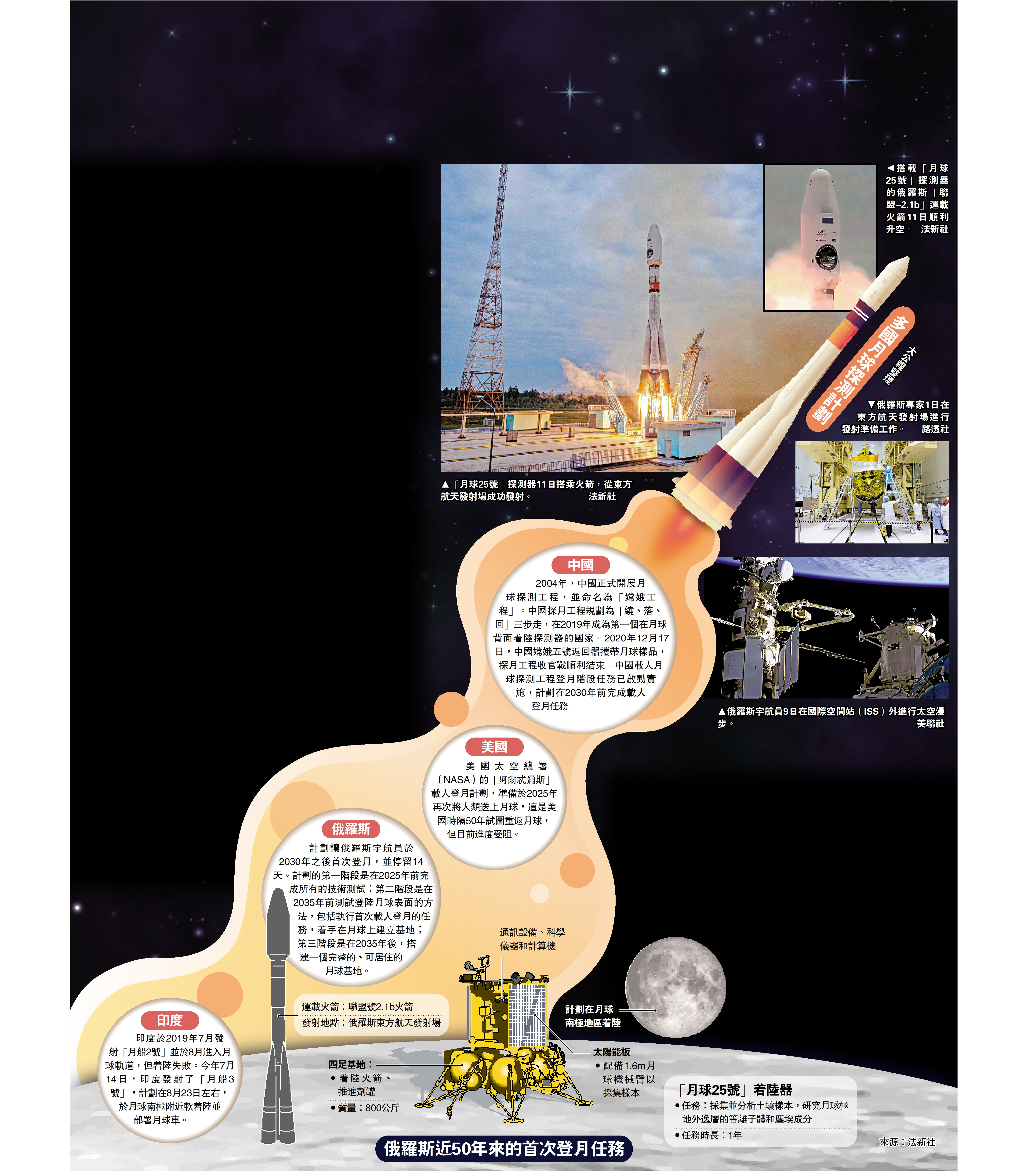 　　圖：多國月球探測計劃