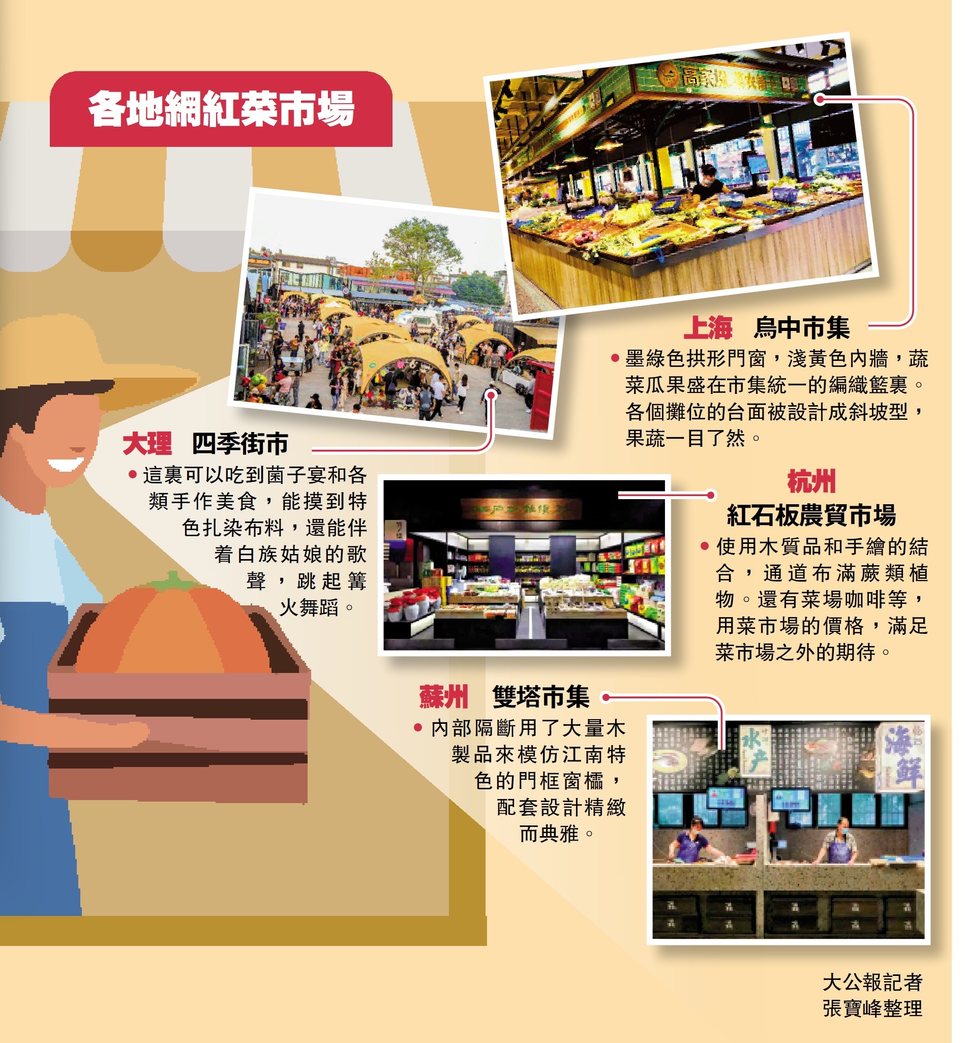 　　圖：各地網紅菜市場