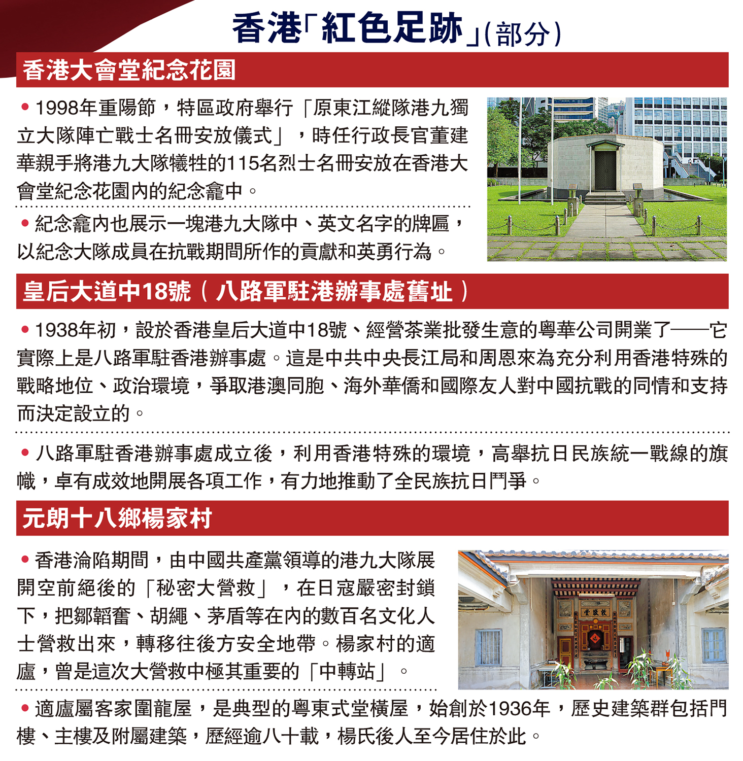 　　圖：香港「紅色足跡」（部分）