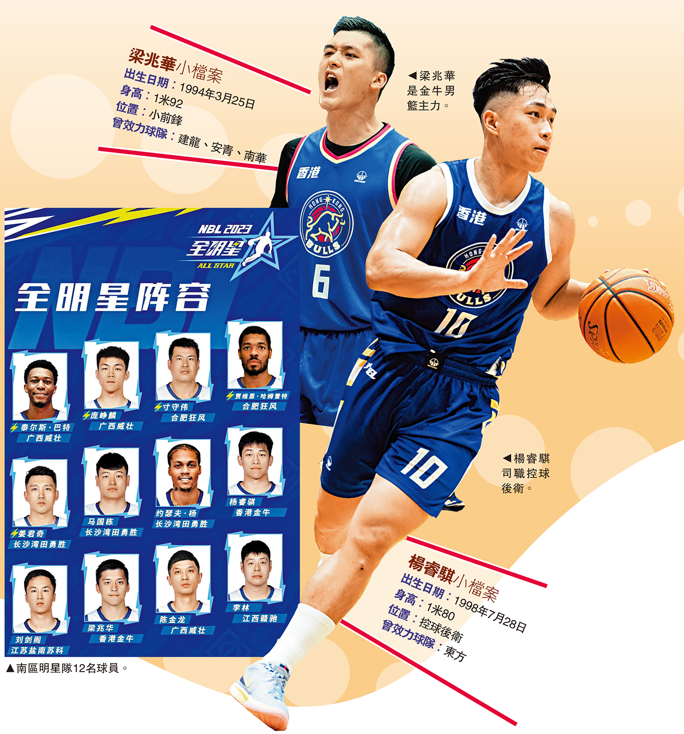 　　圖：南區明星隊12名球員。