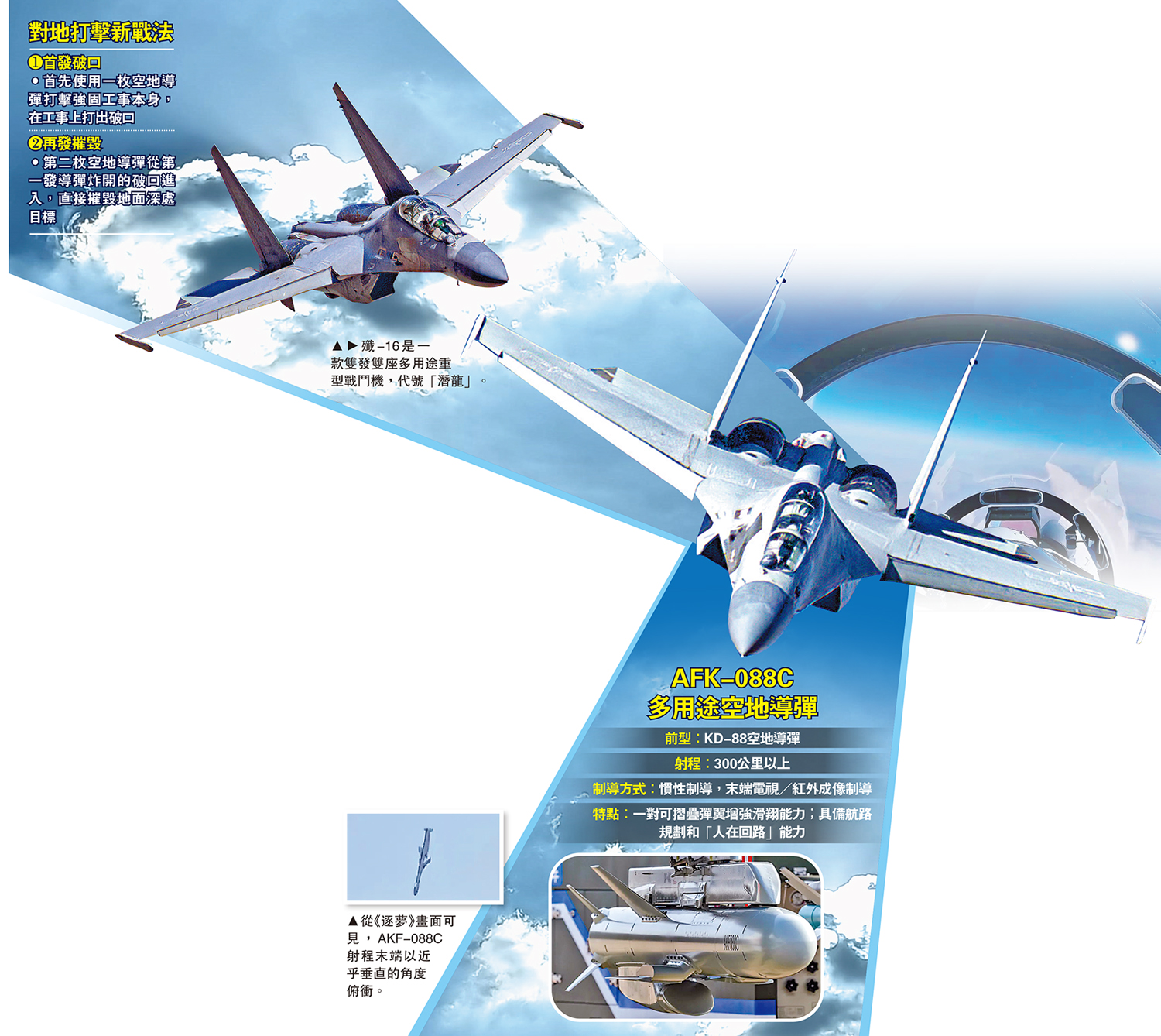 　　圖：殲-16是一款雙發雙座多用途重型戰鬥機，代號「潛龍」。