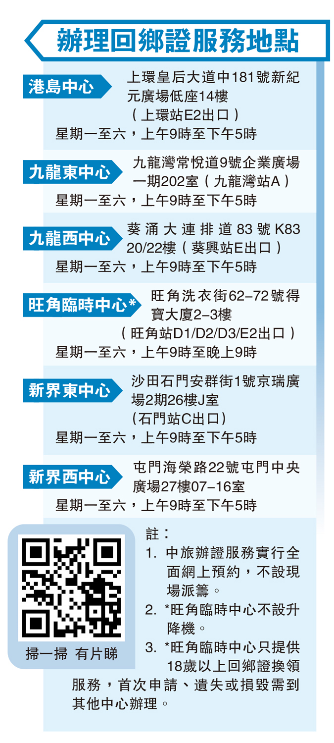 　　圖：辦理回鄉證服務地點