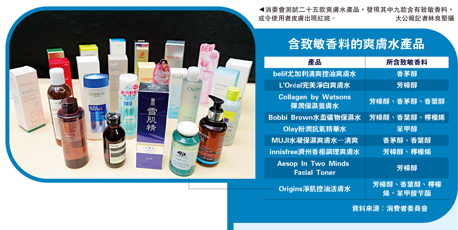 　　圖：消委會測試二十五款爽膚水產品，發現其中九款含有致敏香料，或令使用者皮膚出現紅斑。\大公報記者林良堅攝