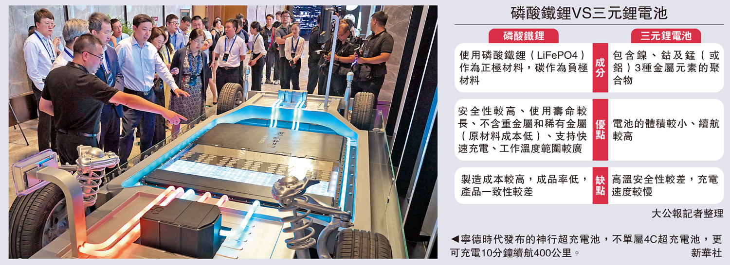 　　圖：寧德時代發布的神行超充電池，不單屬4C超充電池，更可充電10分鐘續航400公里。\新華社