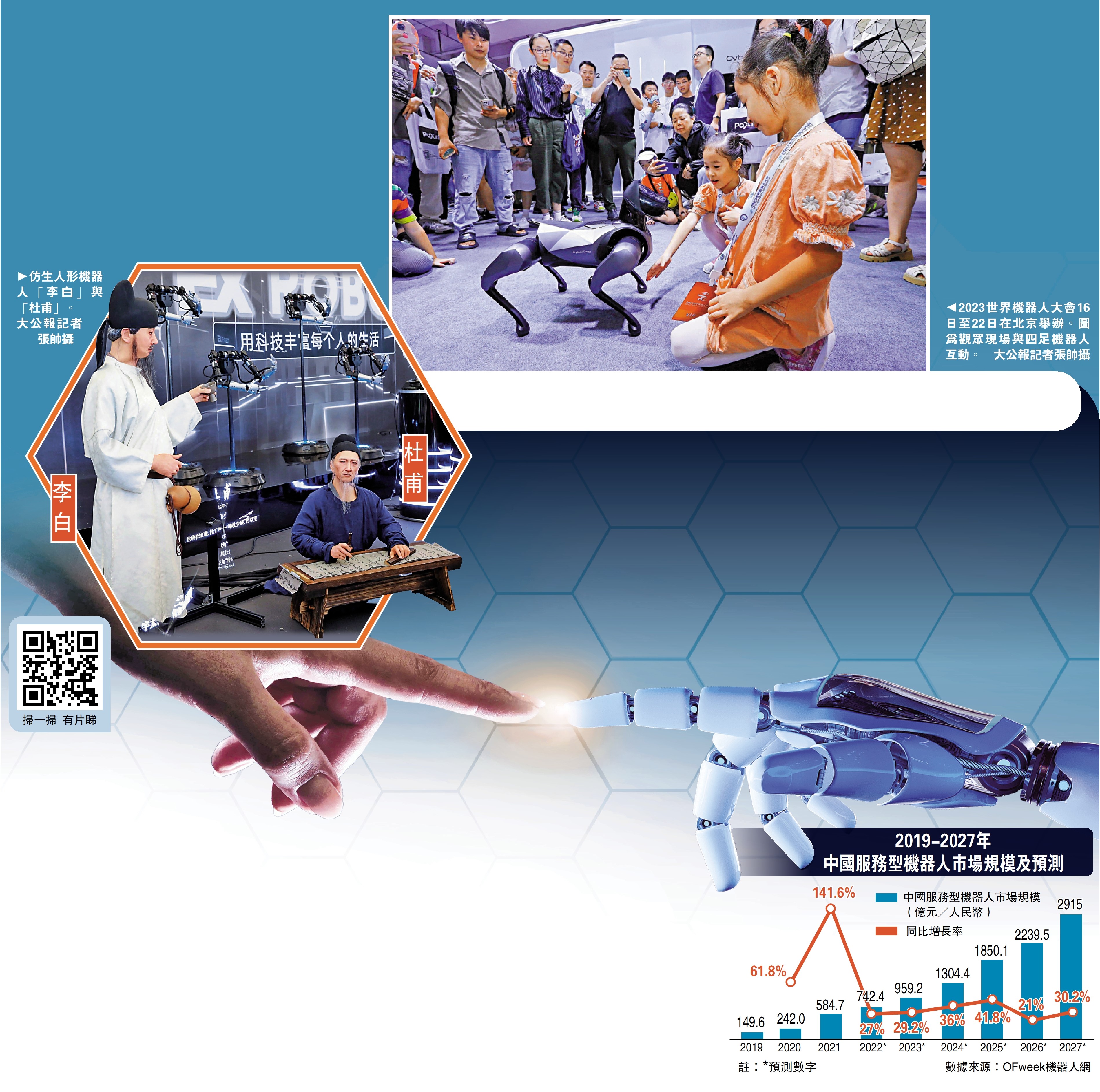 　　左圖：仿生人形機器人「李白」與「杜甫」。\大公報記者 張帥攝；右圖：2023世界機器人大會16日至22日在北京舉辦。圖為觀眾現場與四足機器人互動。\大公報記者張帥攝