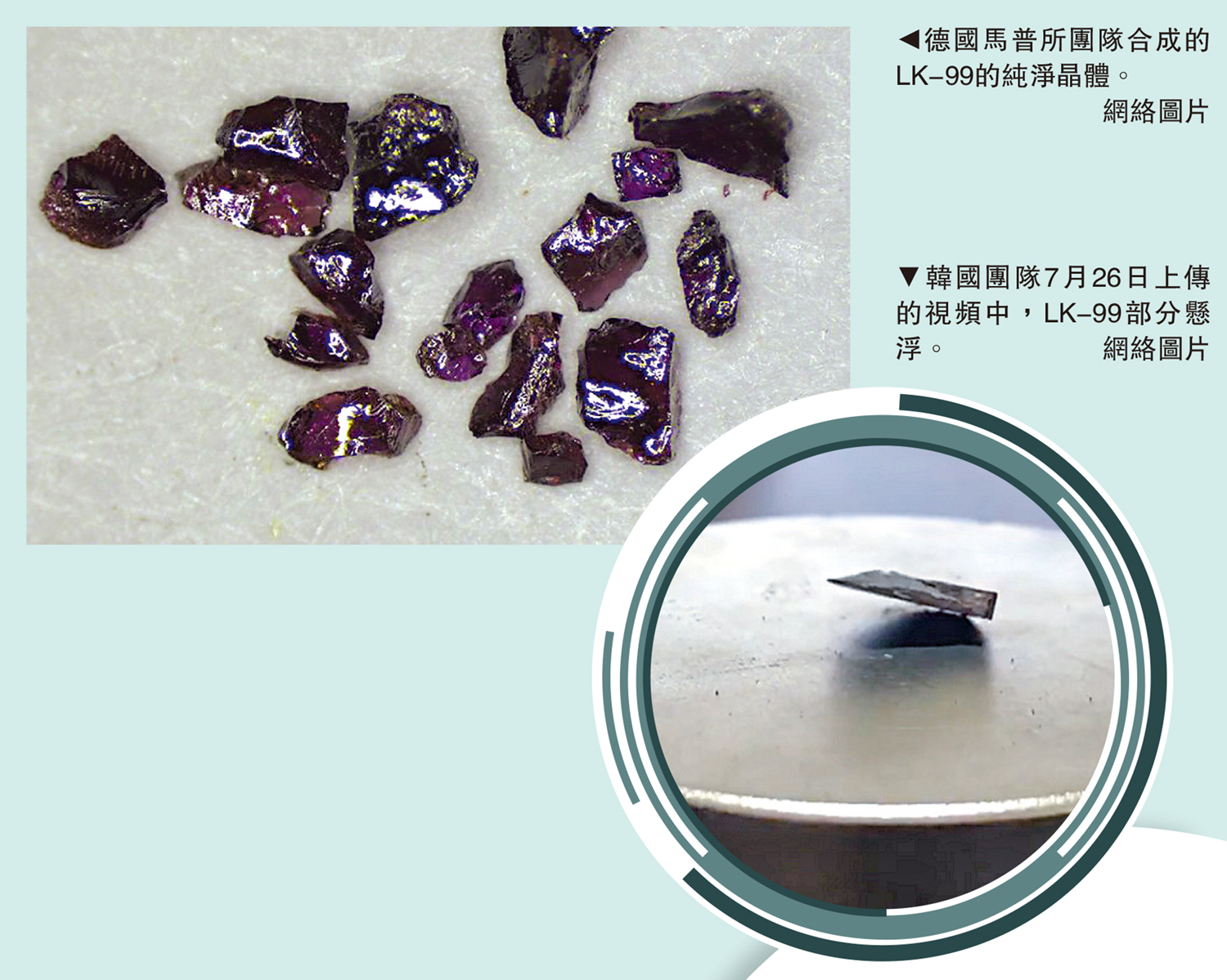 　　上圖：德國馬普所團隊合成的LK-99的純淨晶體。下圖：韓國團隊7月26日上傳的視頻中，LK-99部分懸浮。\網絡圖片