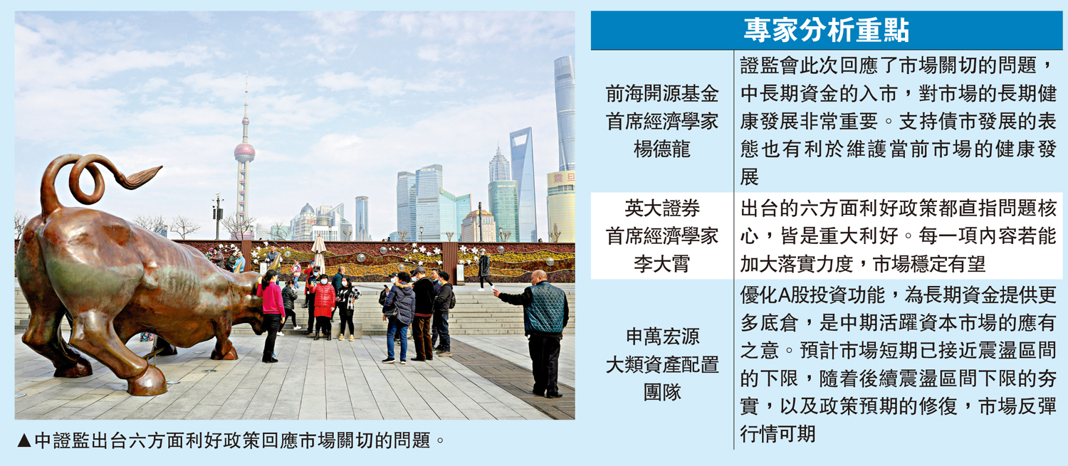 　　圖：中證監出台六方面利好政策回應市場關切的問題。