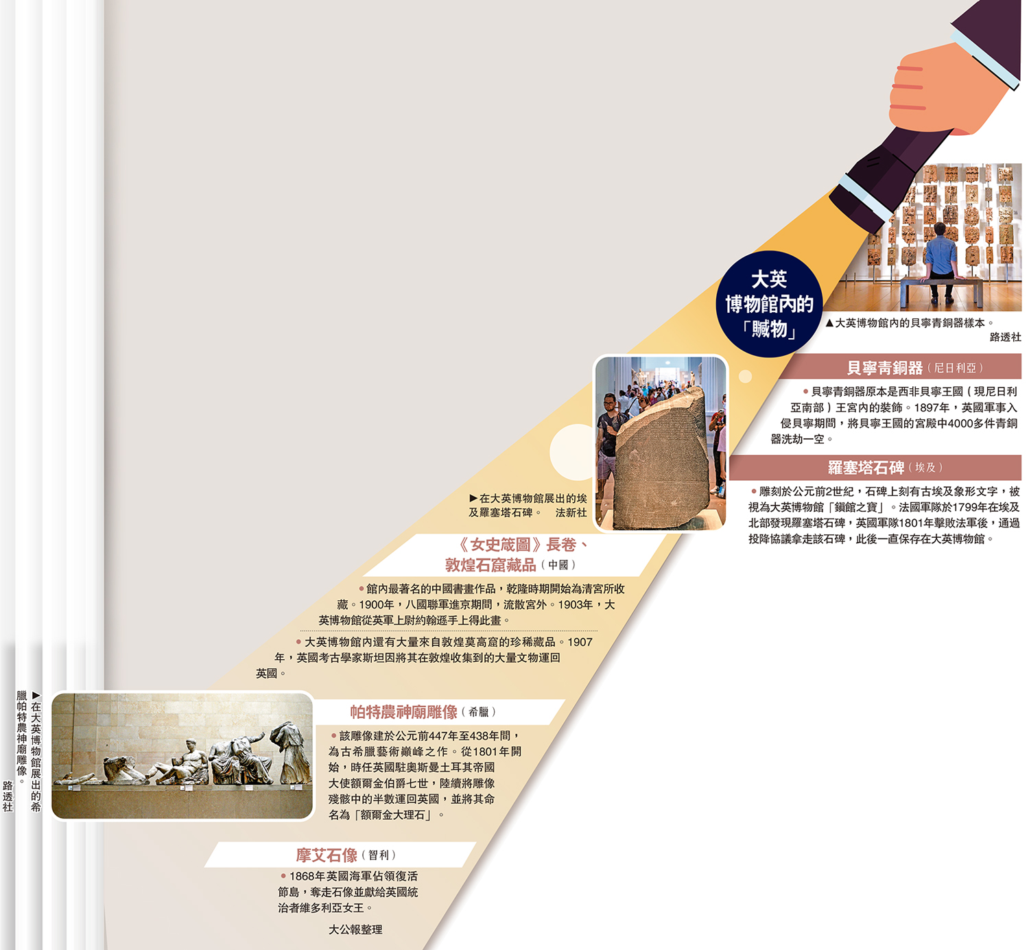 　　圖：大英博物館內的「贓物」