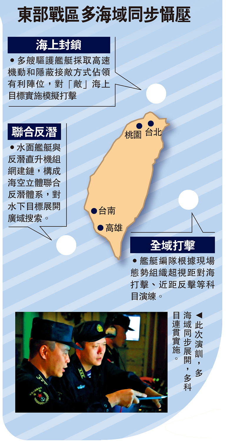 　　圖：此次演訓，多海域同步展開，多科目連貫實施。