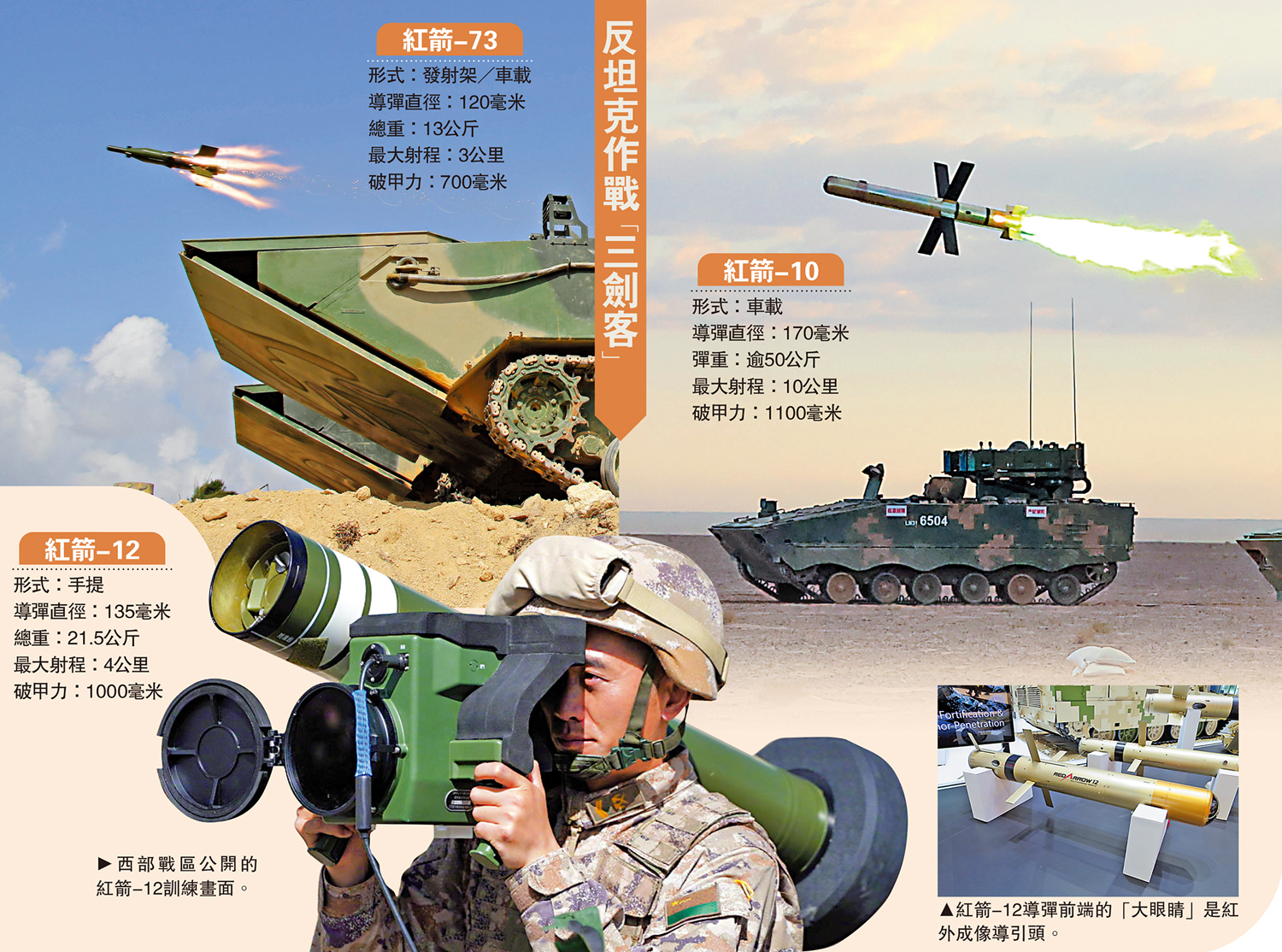 　　圖：反坦克作戰「三劍客」