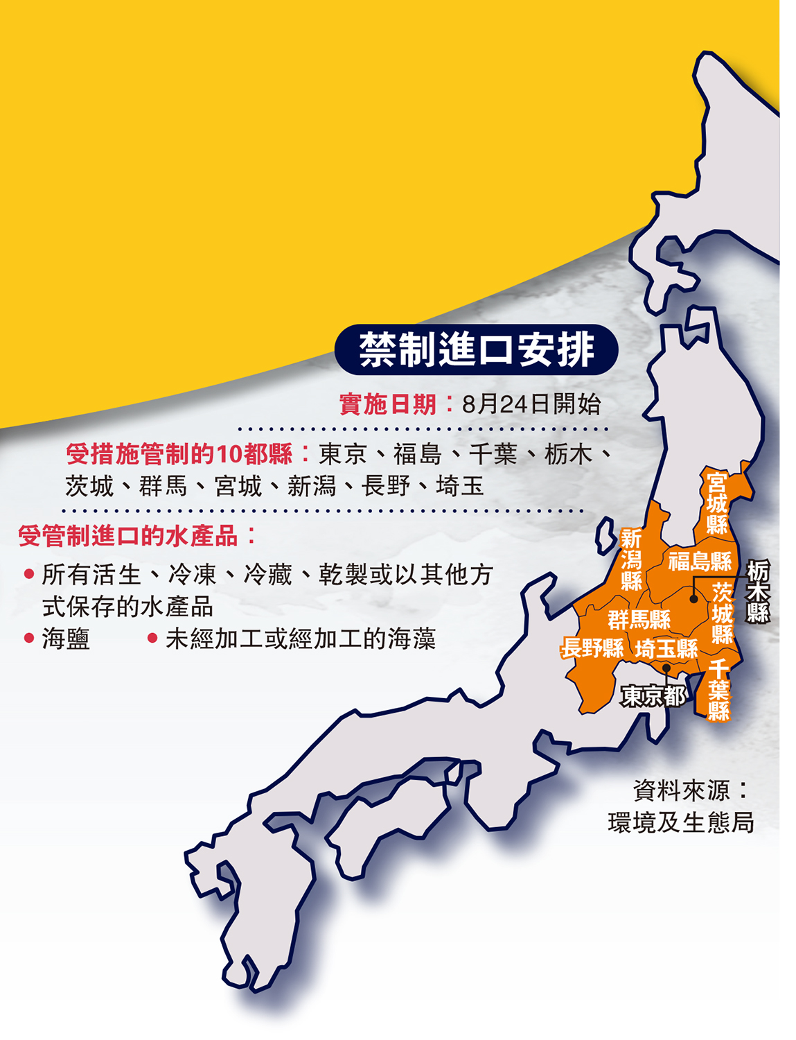 禁制進口安排 - 大公報