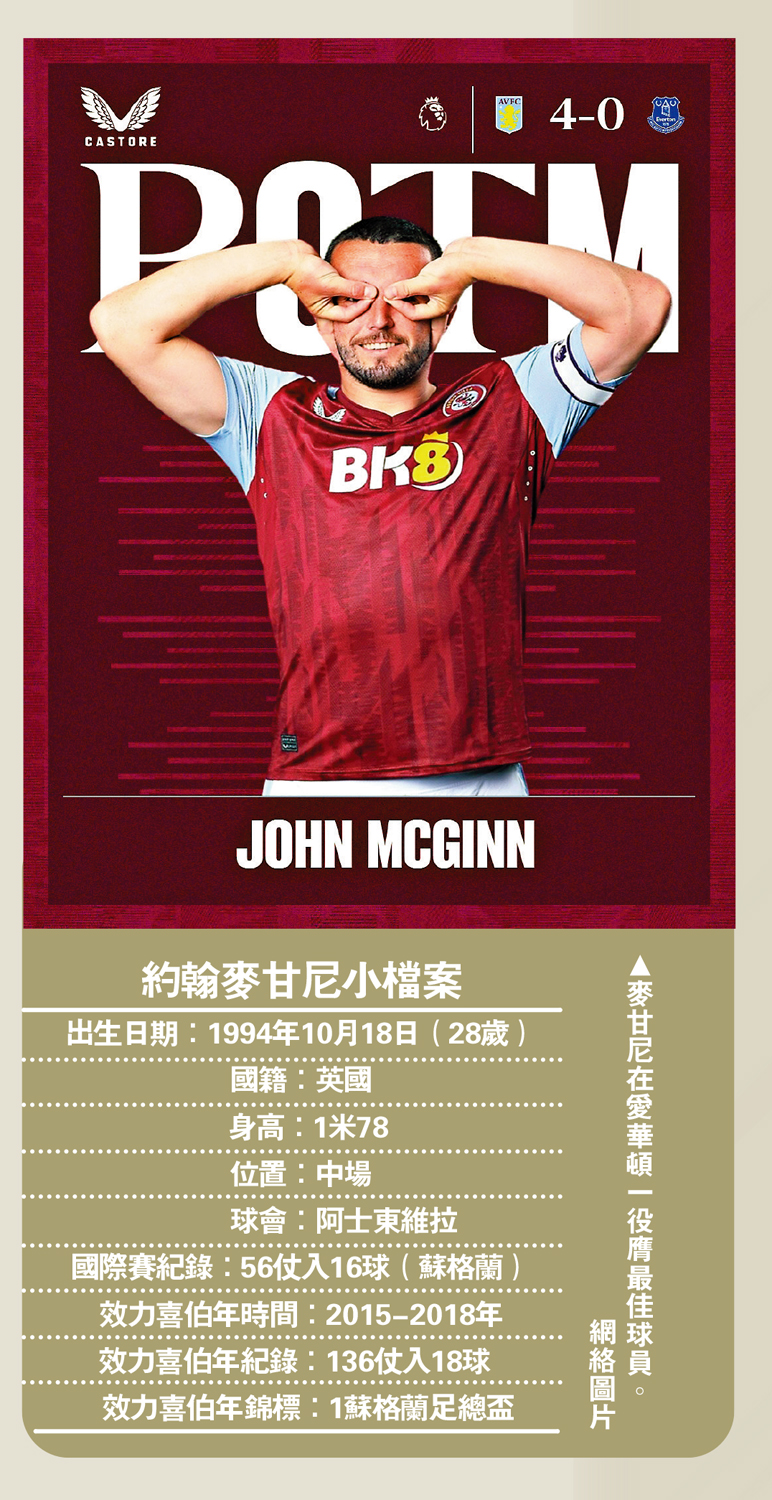 　　圖：麥甘尼在愛華頓一役膺最佳球員。\網絡圖片