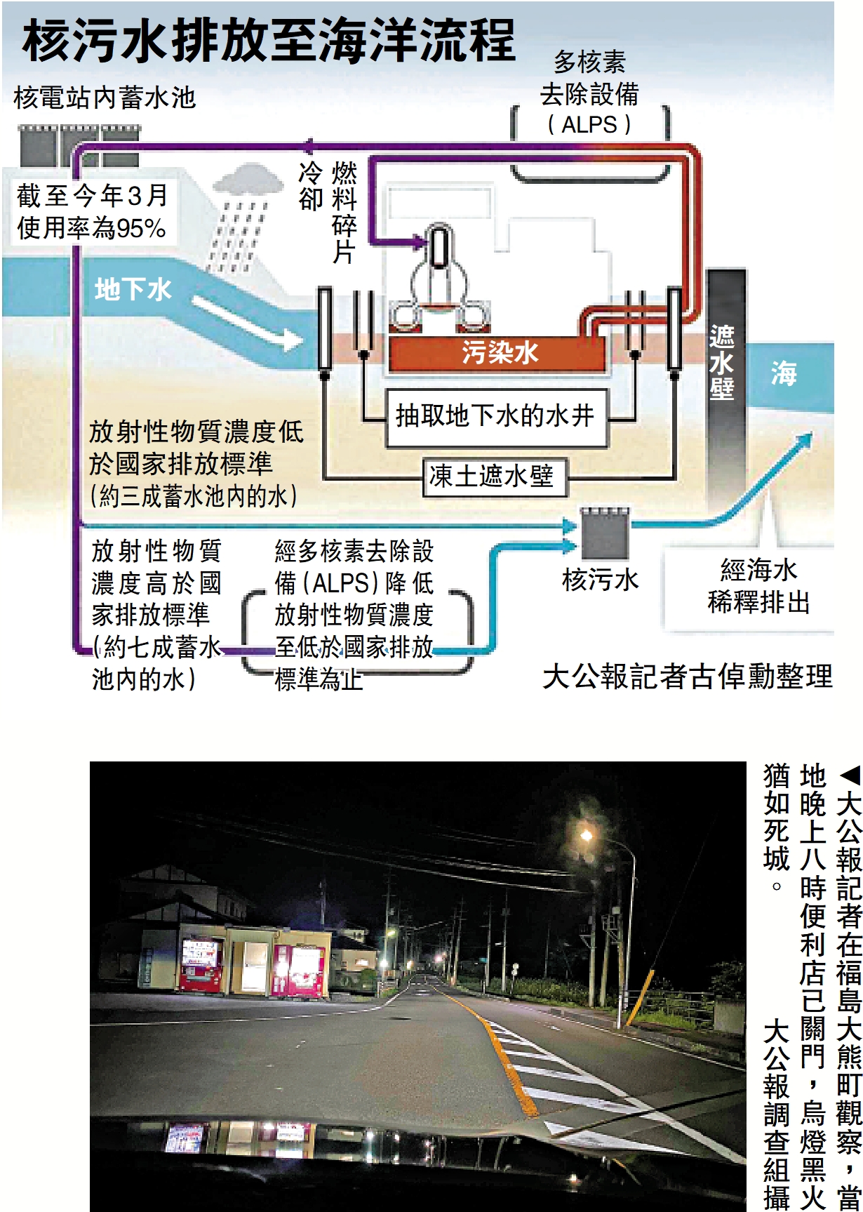 採訪手記/福島人：我們又一次被犧牲 大公報