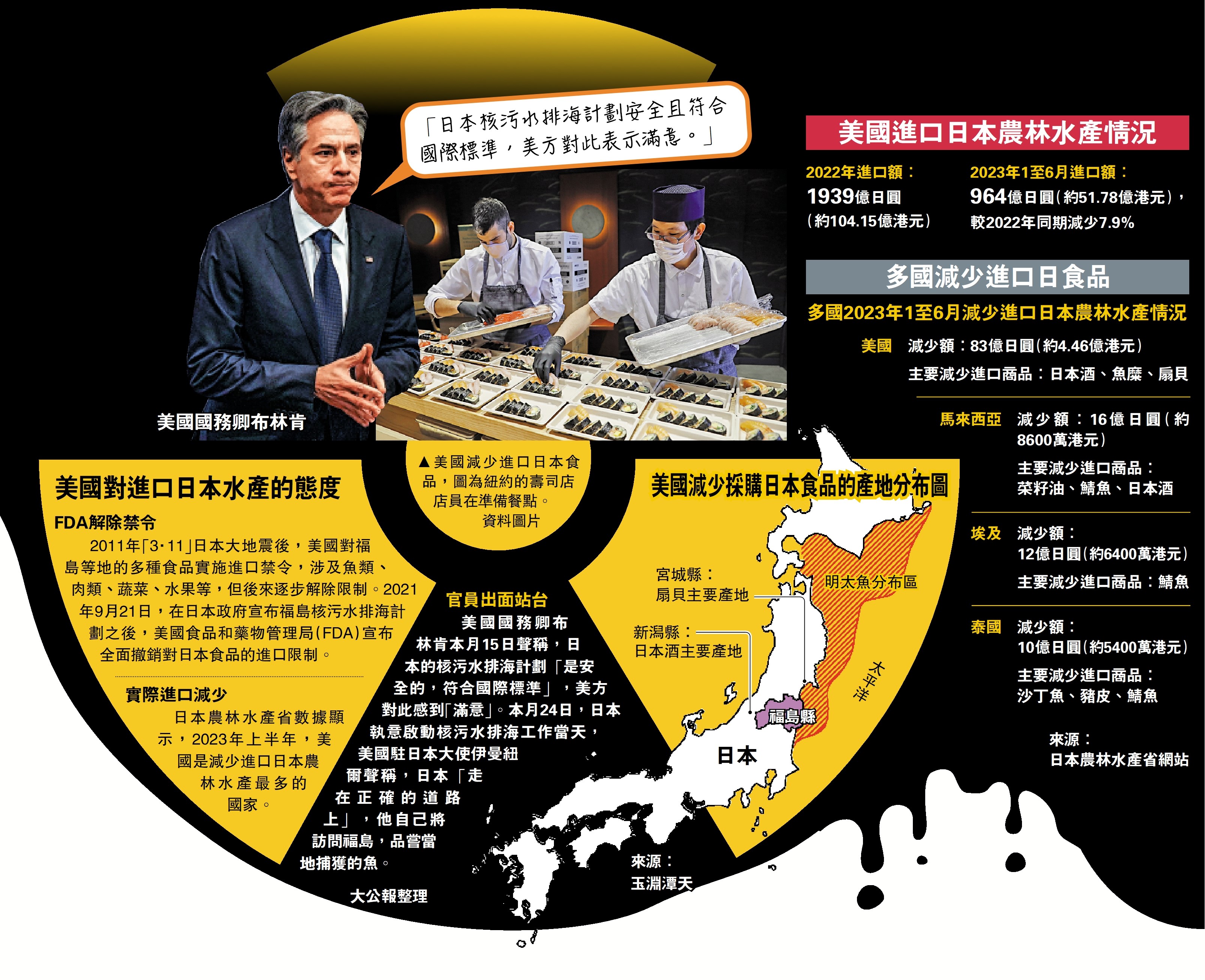 　　圖：美國減少進口日本食品，圖為紐約的壽司店店員在準備餐點。\資料圖片