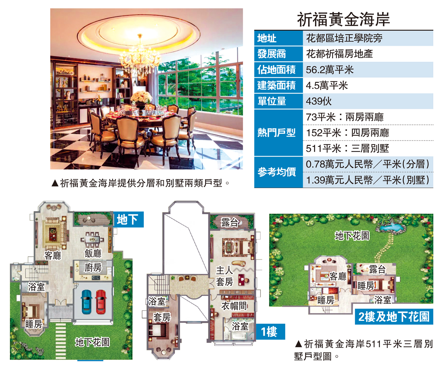 　　圖：祈福黃金海岸