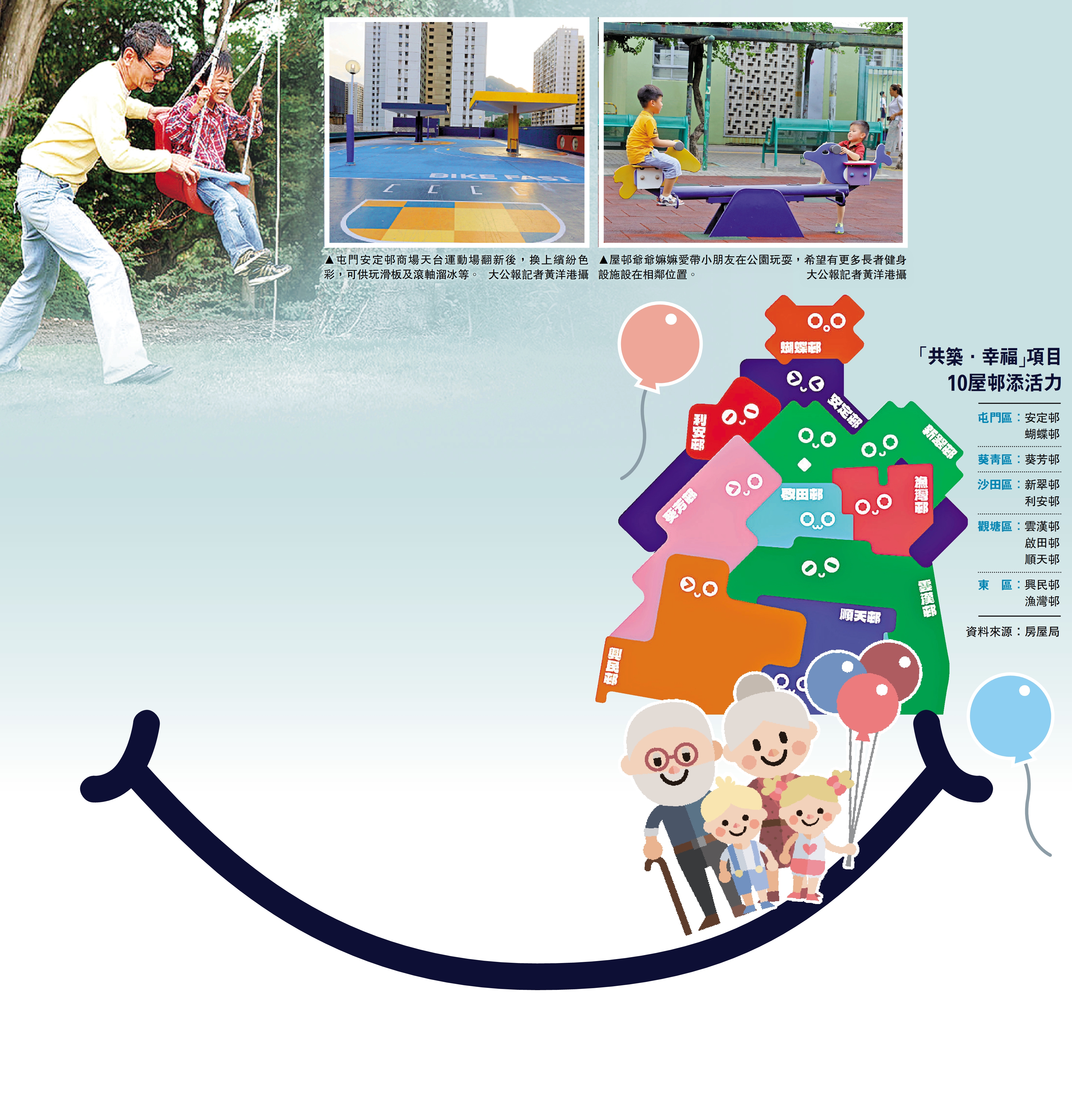 　　圖：「共築·幸福」項目10屋邨添活力