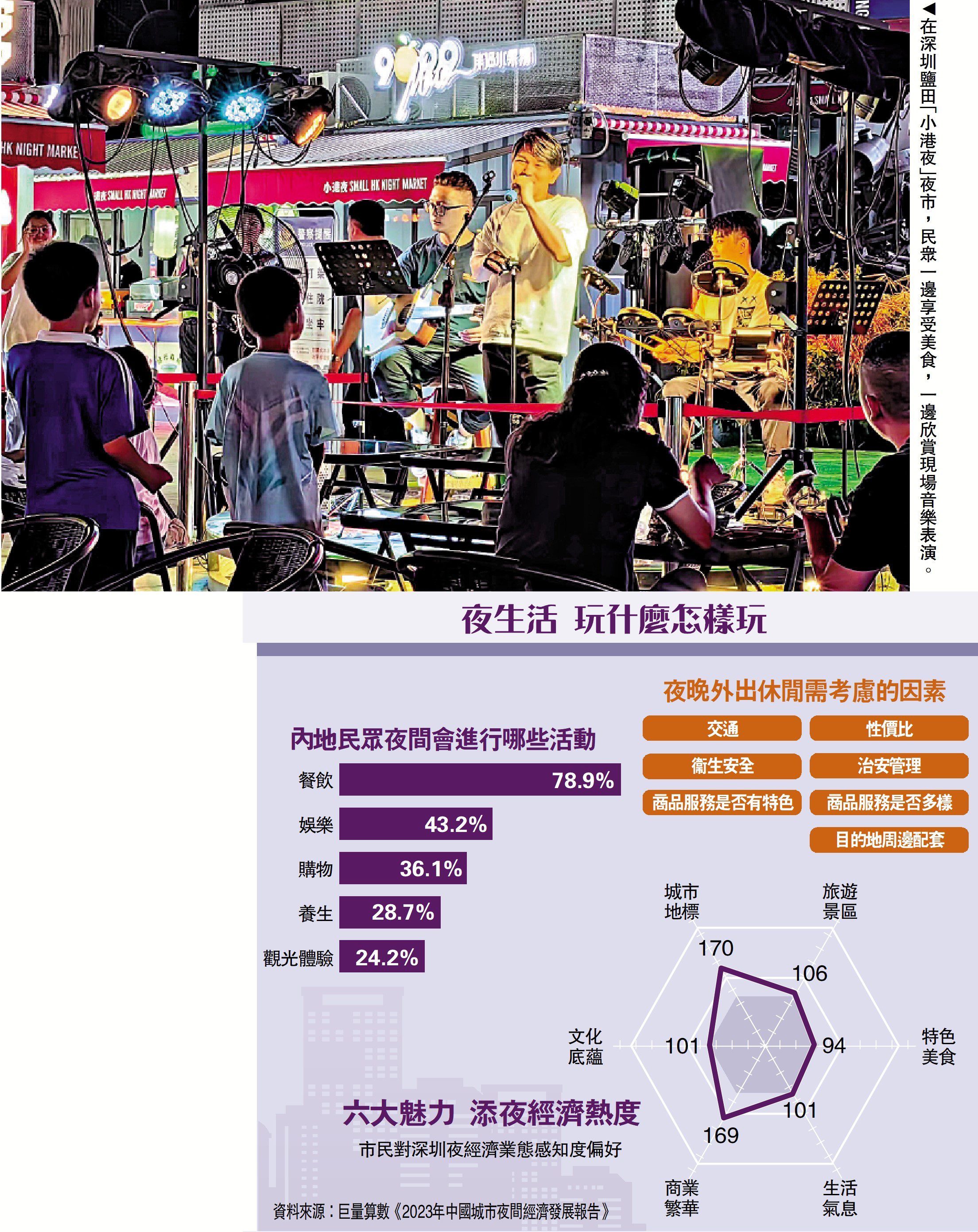 　　圖：在深圳鹽田「小港夜」夜市，民眾一邊享受美食，一邊欣賞現場音樂表演。