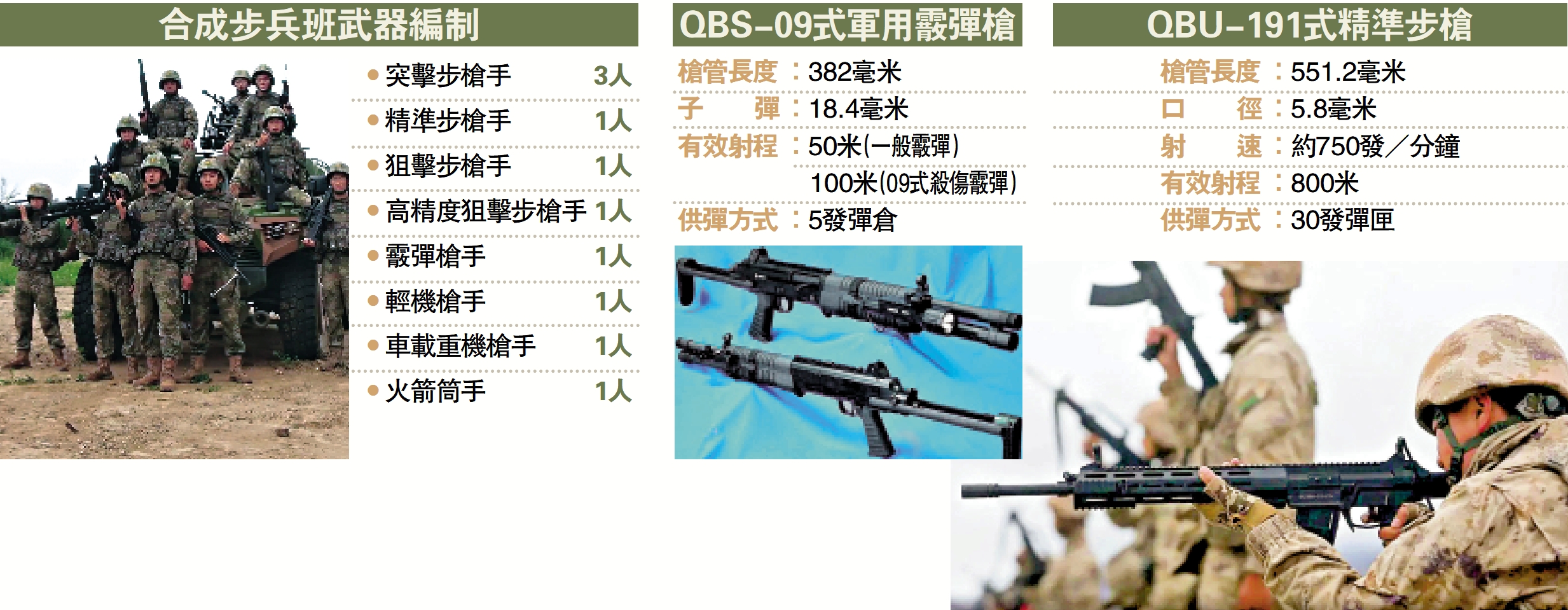 　　圖：步兵班編制要點