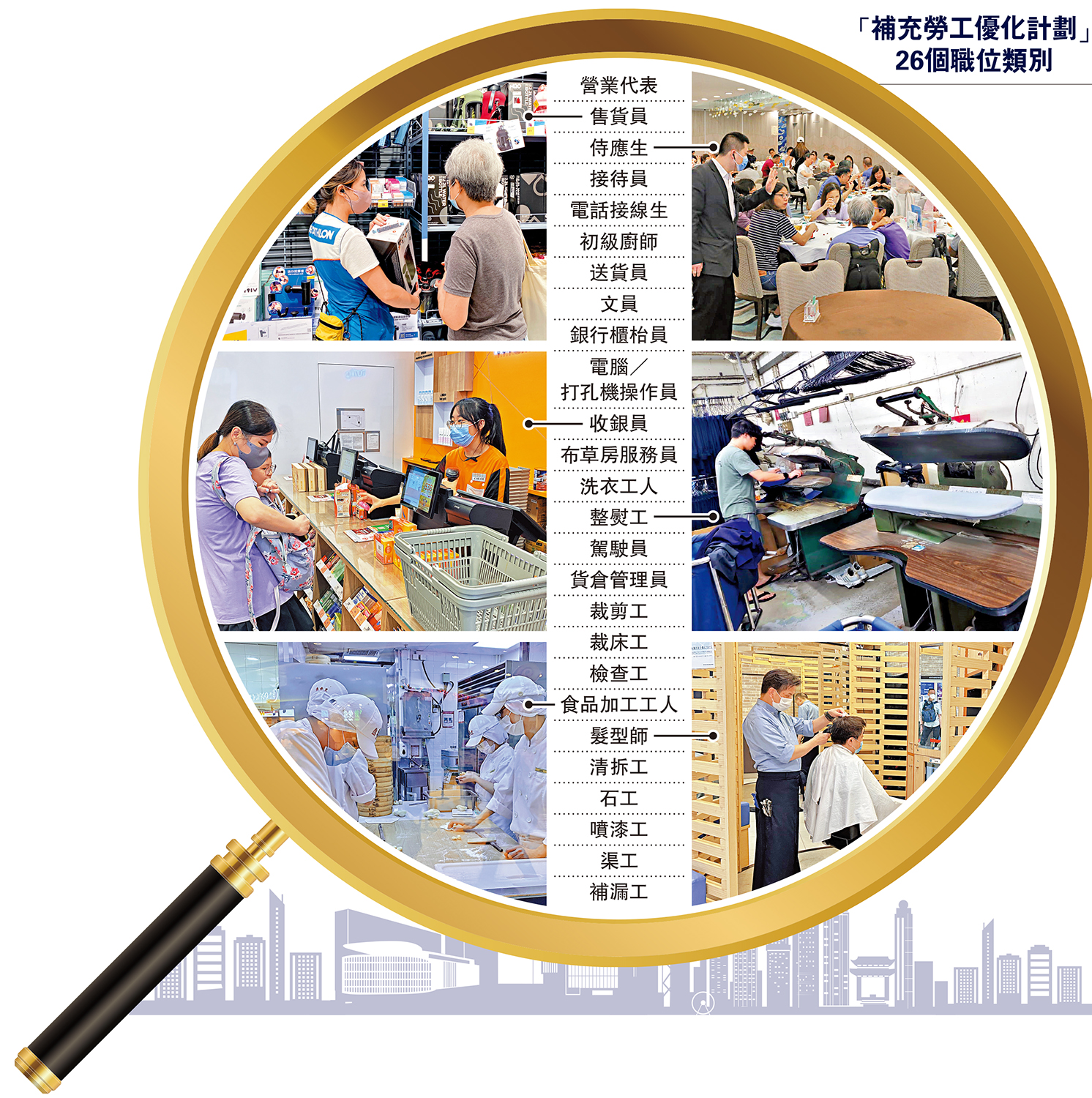 　　圖：「補充勞工優化計劃」26個職位類別