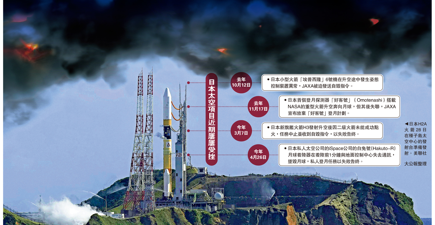 　　圖：日本H2A火箭28日在種子島太空中心的發射台準備發射。\美聯社