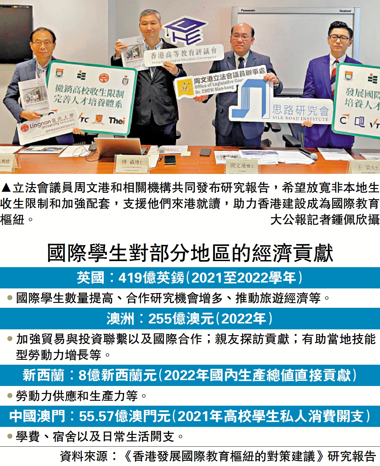 　　圖：立法會議員周文港和相關機構共同發布研究報告，希望放寬非本地生收生限制和加強配套，支援他們來港就讀，助力香港建設成為國際教育樞紐。\大公報記者鍾佩欣攝