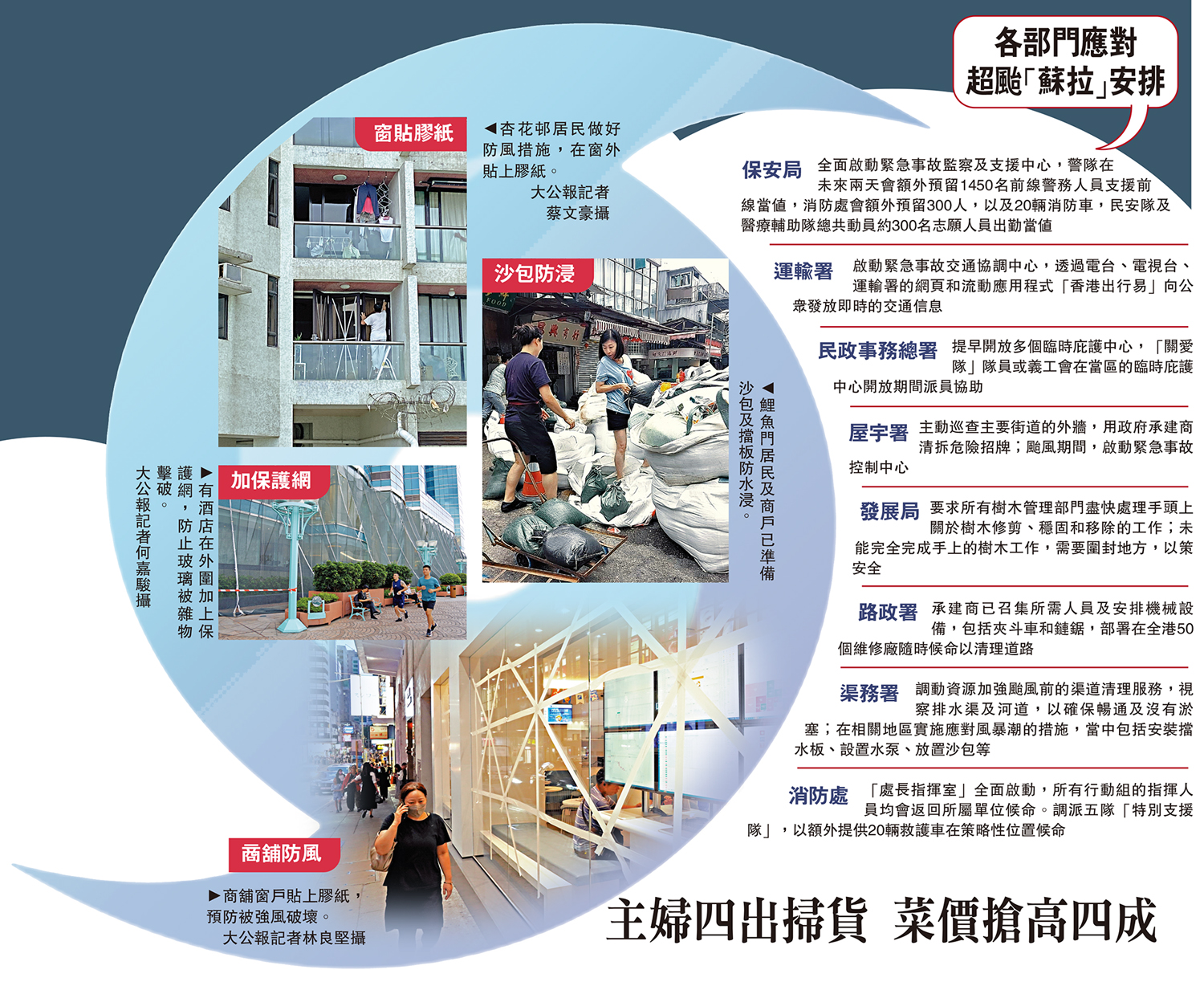 　　圖：各部門應對超颱「蘇拉」安排