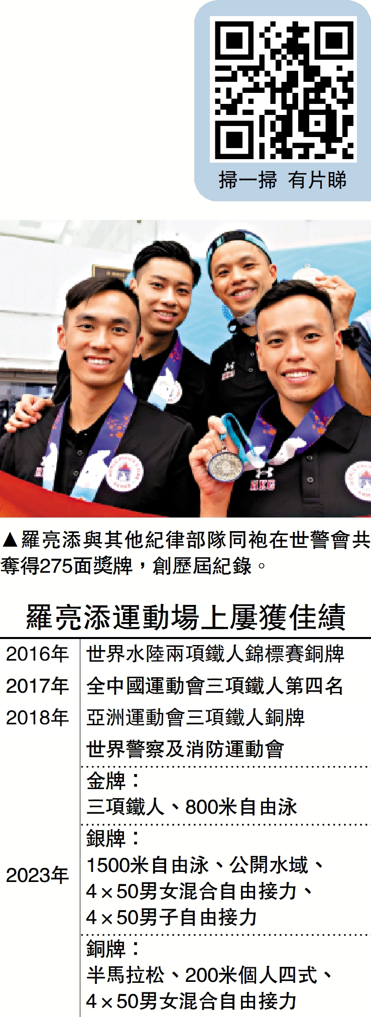 　　圖：羅亮添與其他紀律部隊同袍在世警會共奪得275面獎牌，創歷屆紀錄。