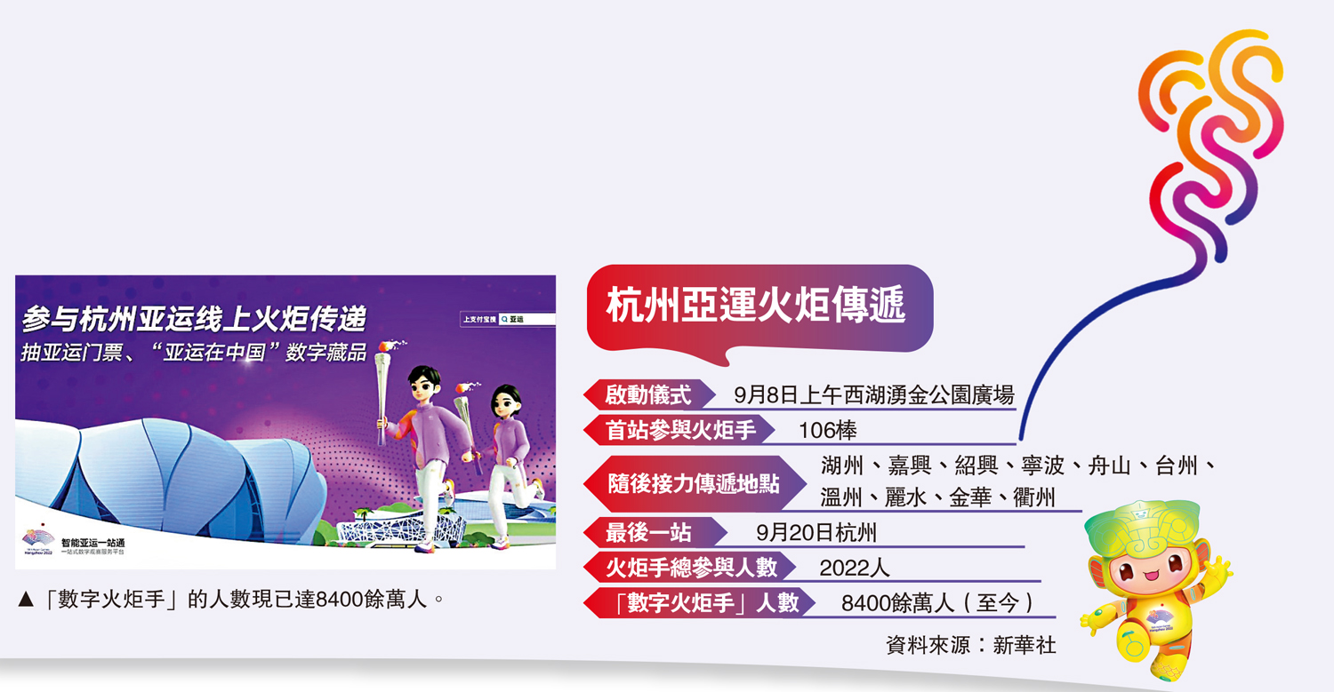 　　圖：「數字火炬手」的人數現已達8400餘萬人。