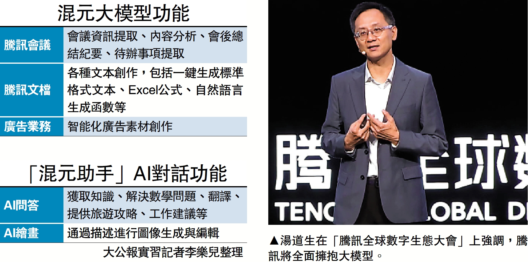 　　圖：湯道生在「騰訊全球數字生態大會」上強調，騰訊將全面擁抱大模型。